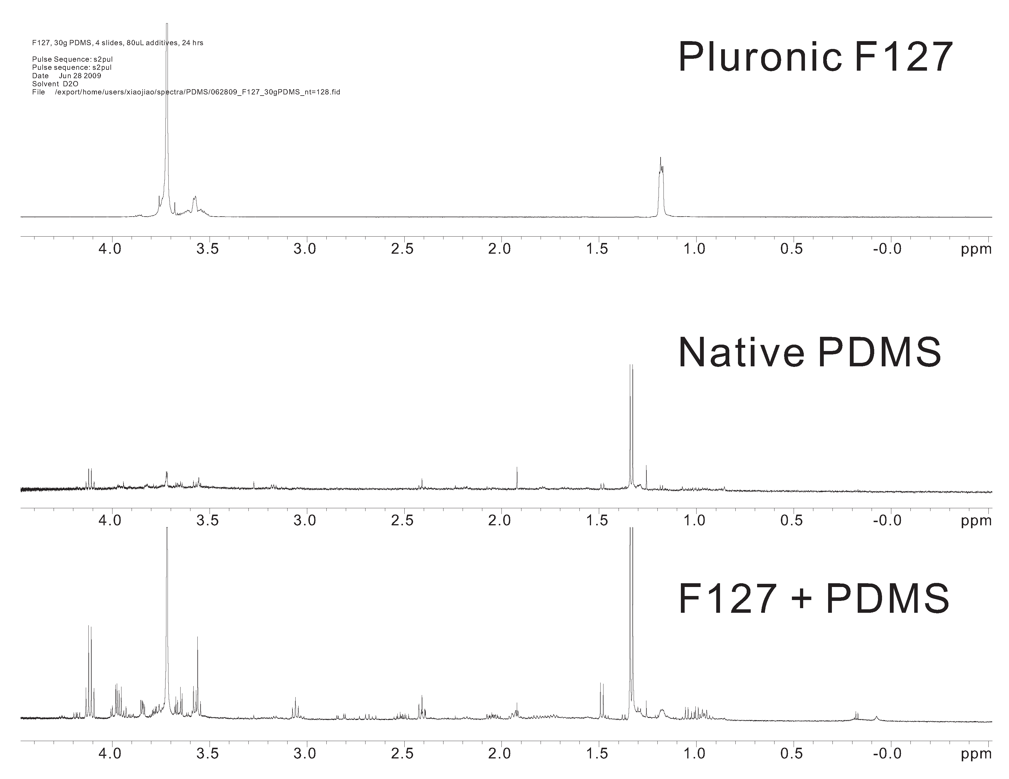 Micromachines 05 00515 g002