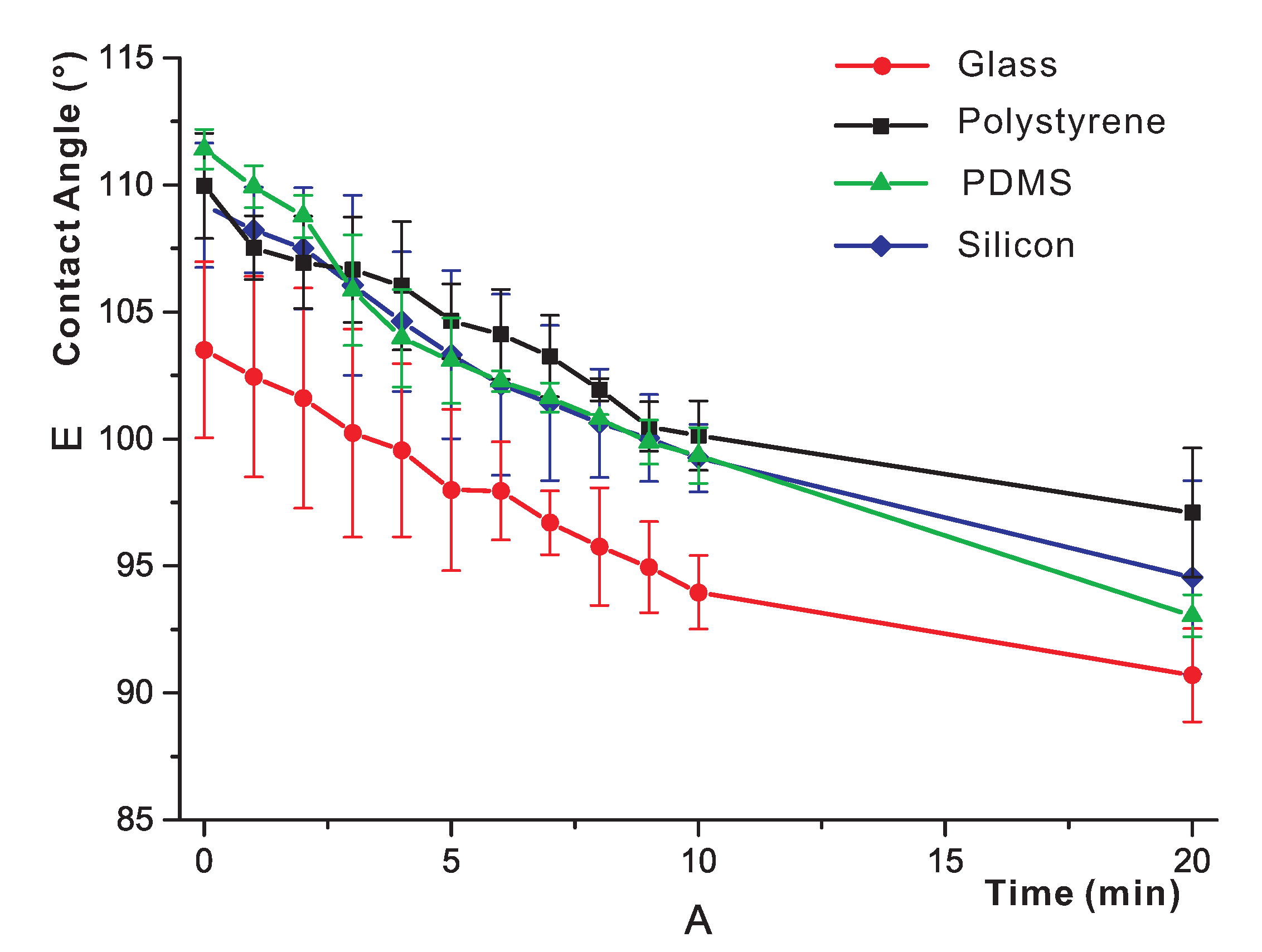 Micromachines 05 00515 g003