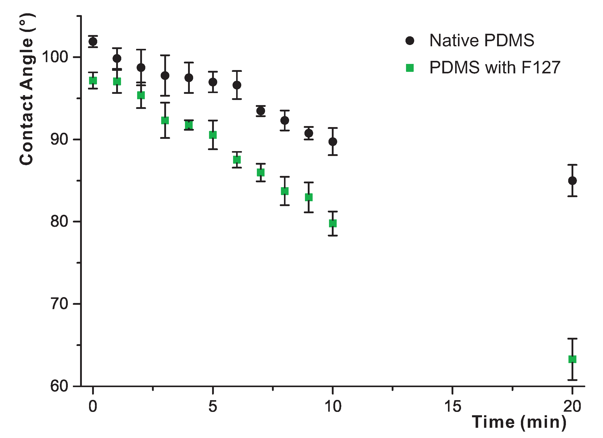 Micromachines 05 00515 g004