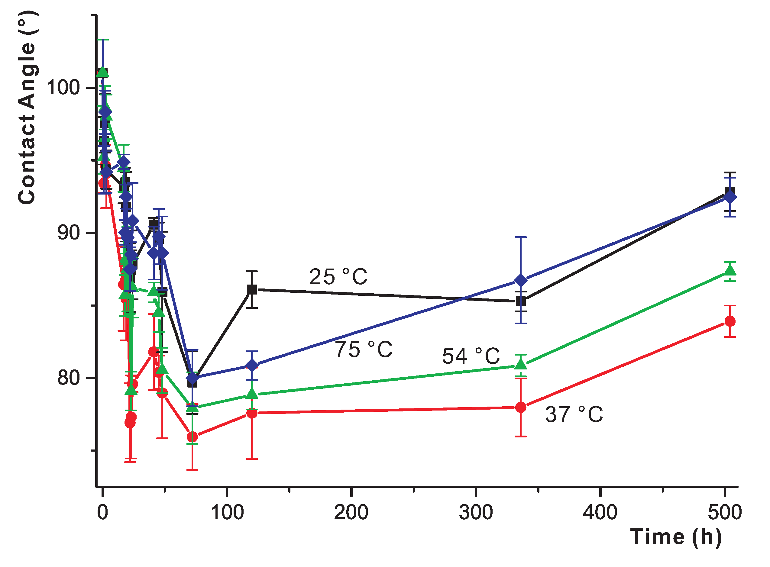 Micromachines 05 00515 g006