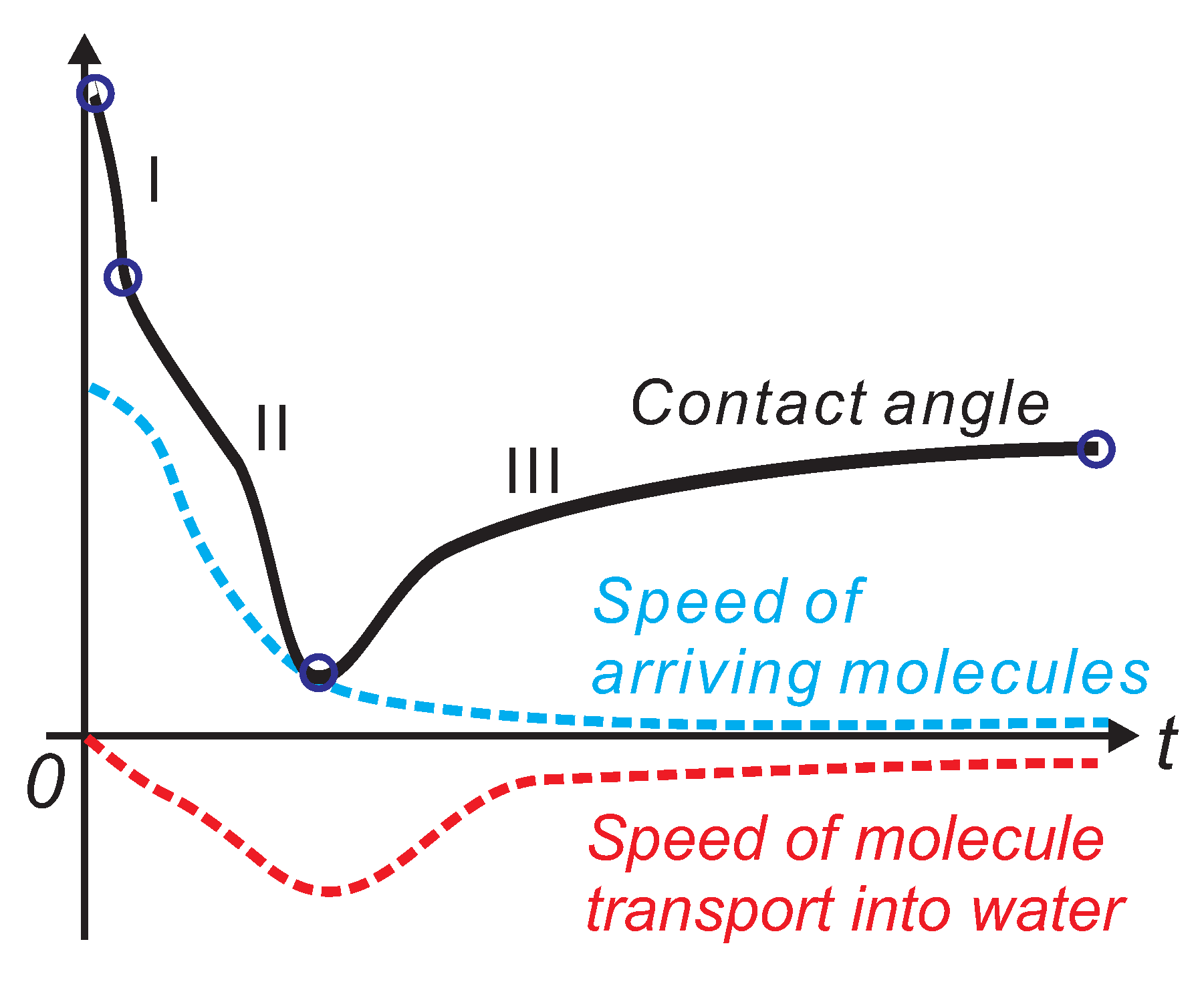 Micromachines 05 00515 g009
