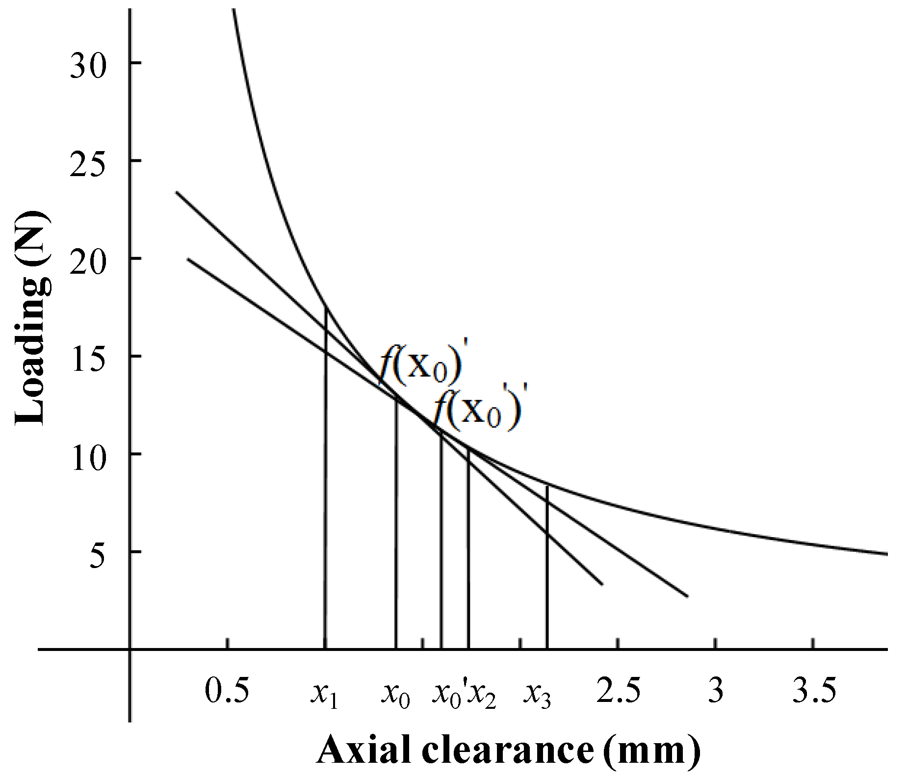 Micromachines 05 00547 g002