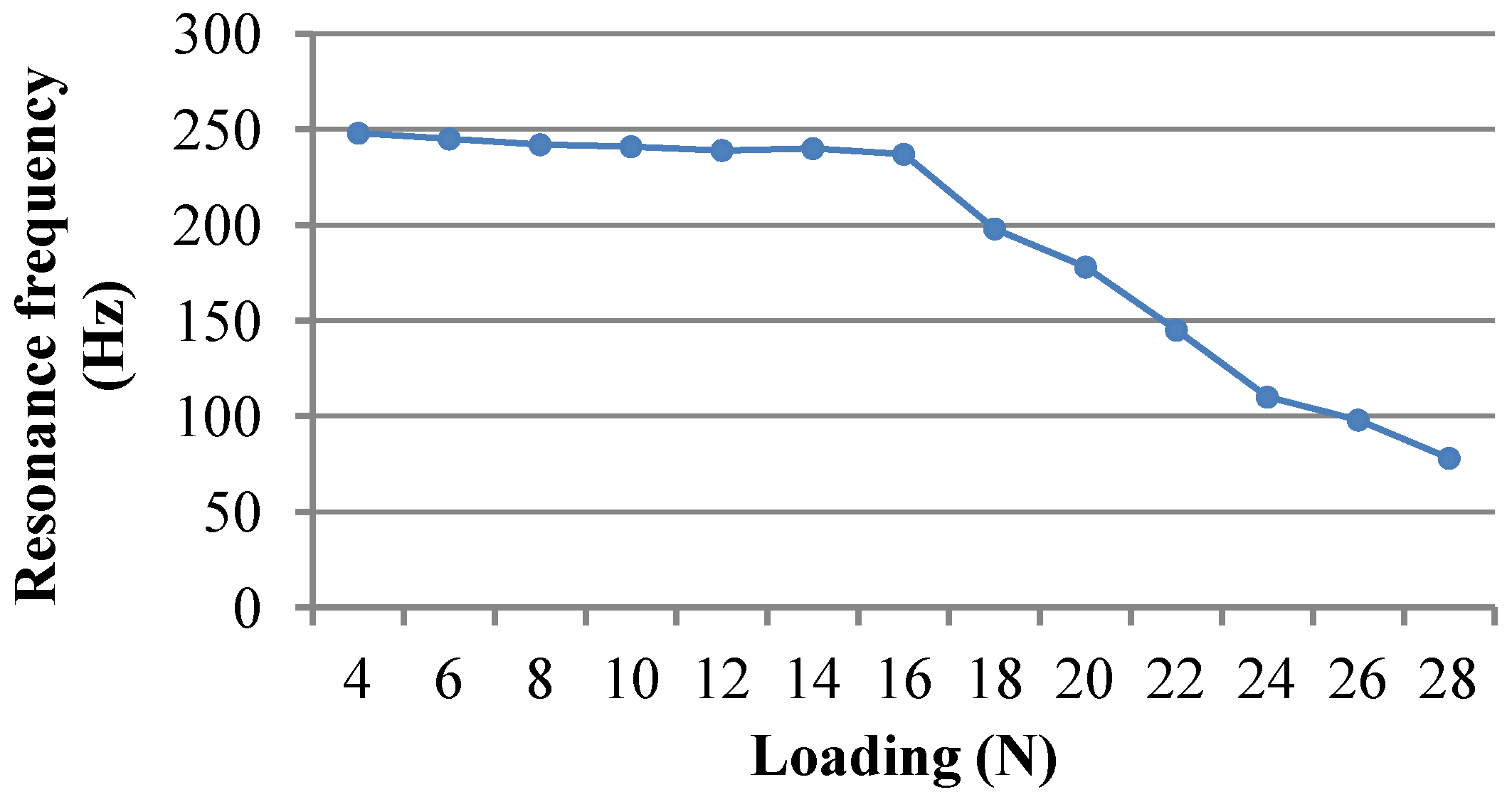 Micromachines 05 00547 g006