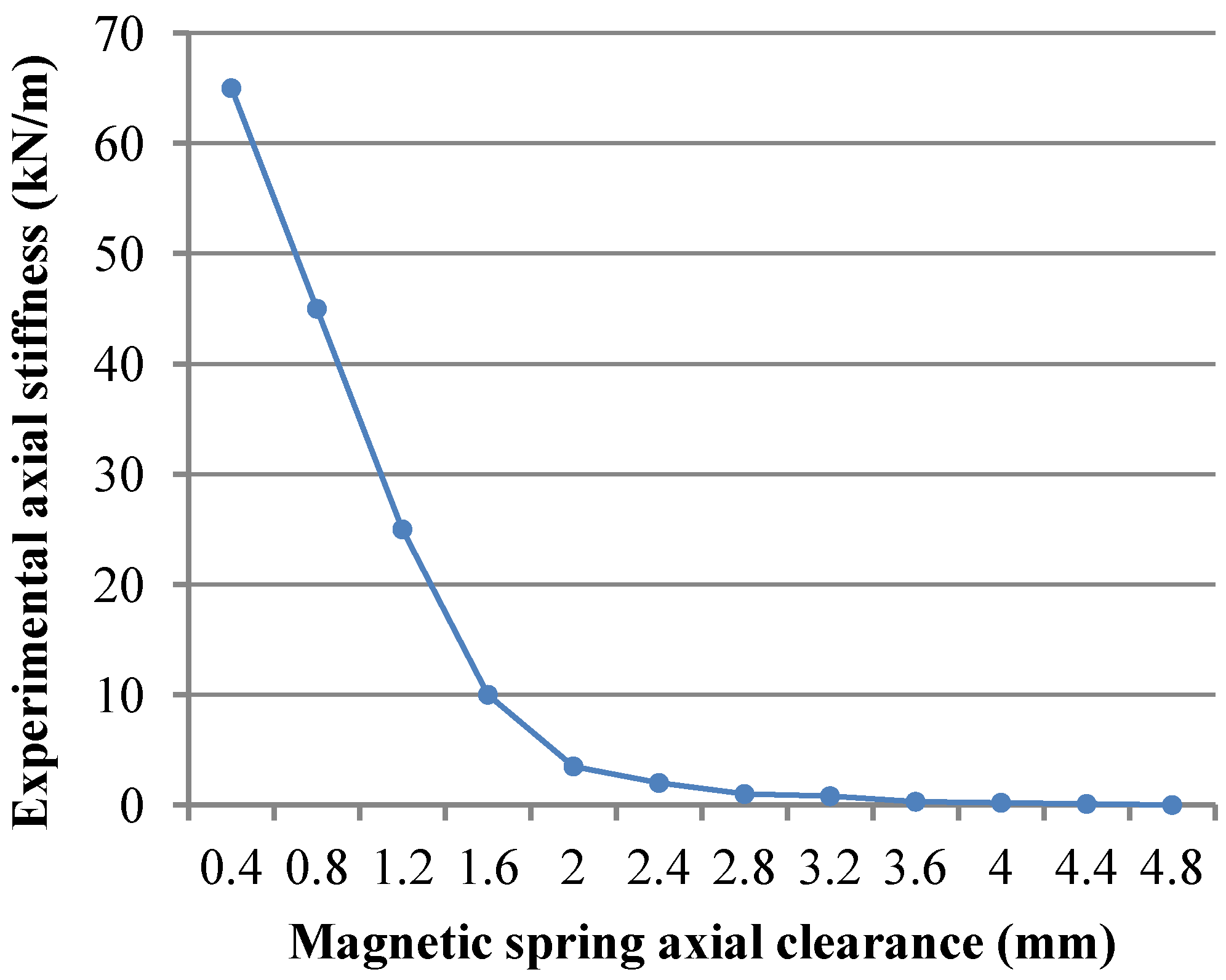 Micromachines 05 00547 g010