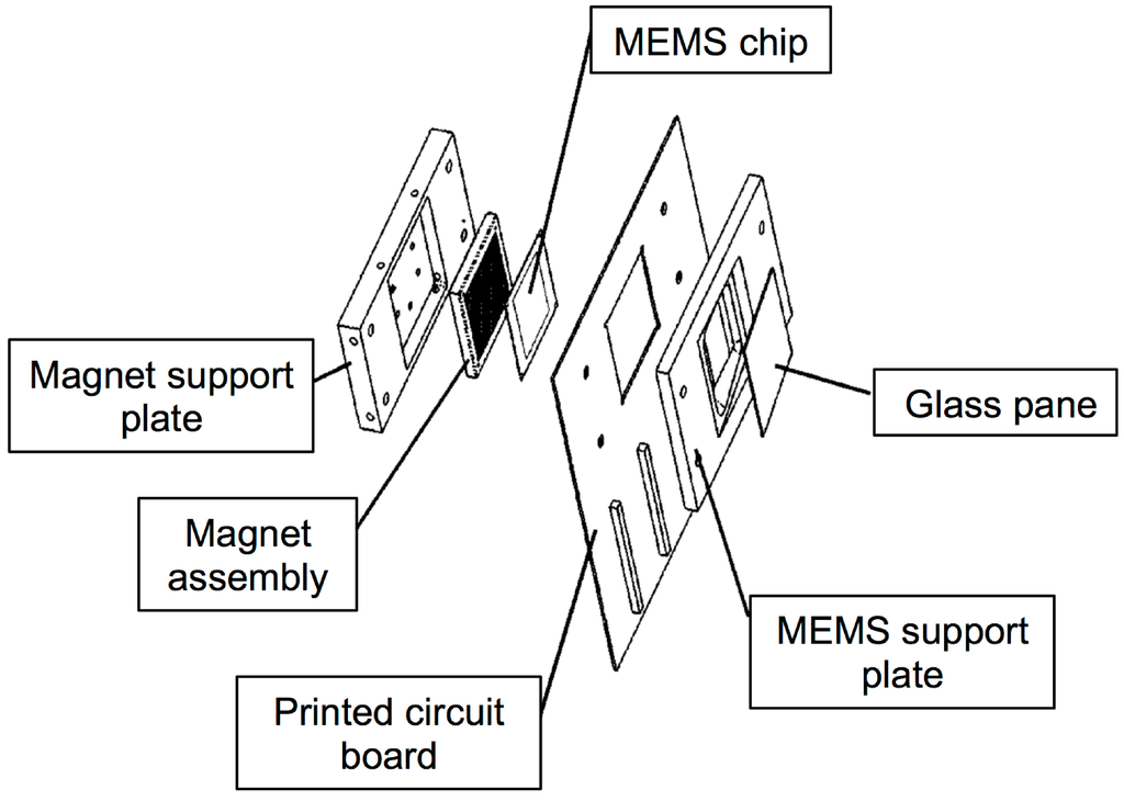 What is MEMS technology?
