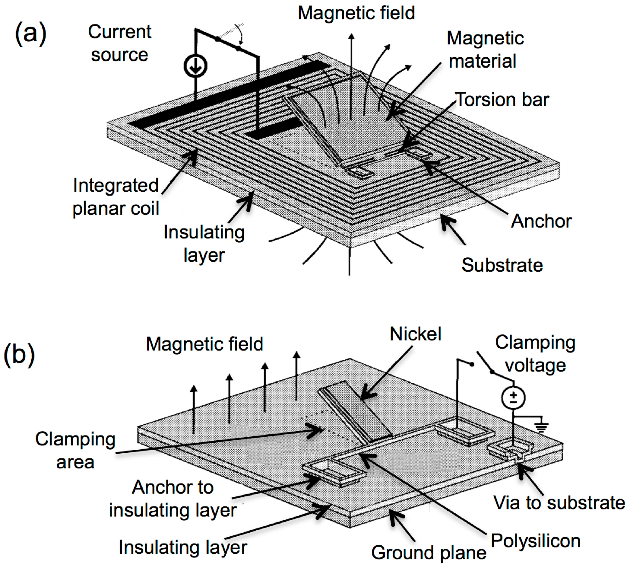 Micromachines | Free Full-Text | Integrated Magnetic MEMS Relays: Status of the Technology