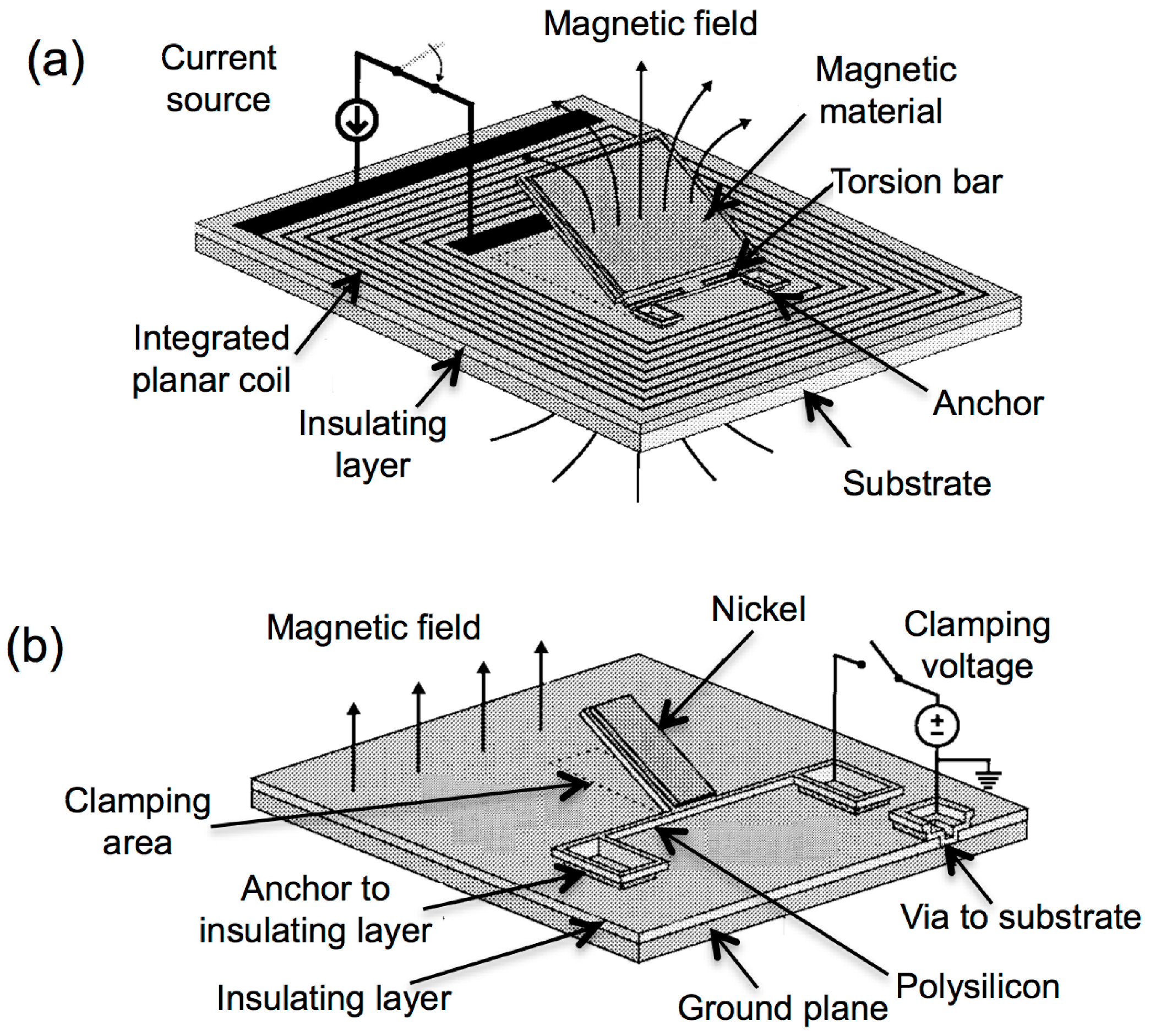 Micromachines | Free Full-Text | Integrated Magnetic MEMS Relays: Status of the Technology2089 x 1882