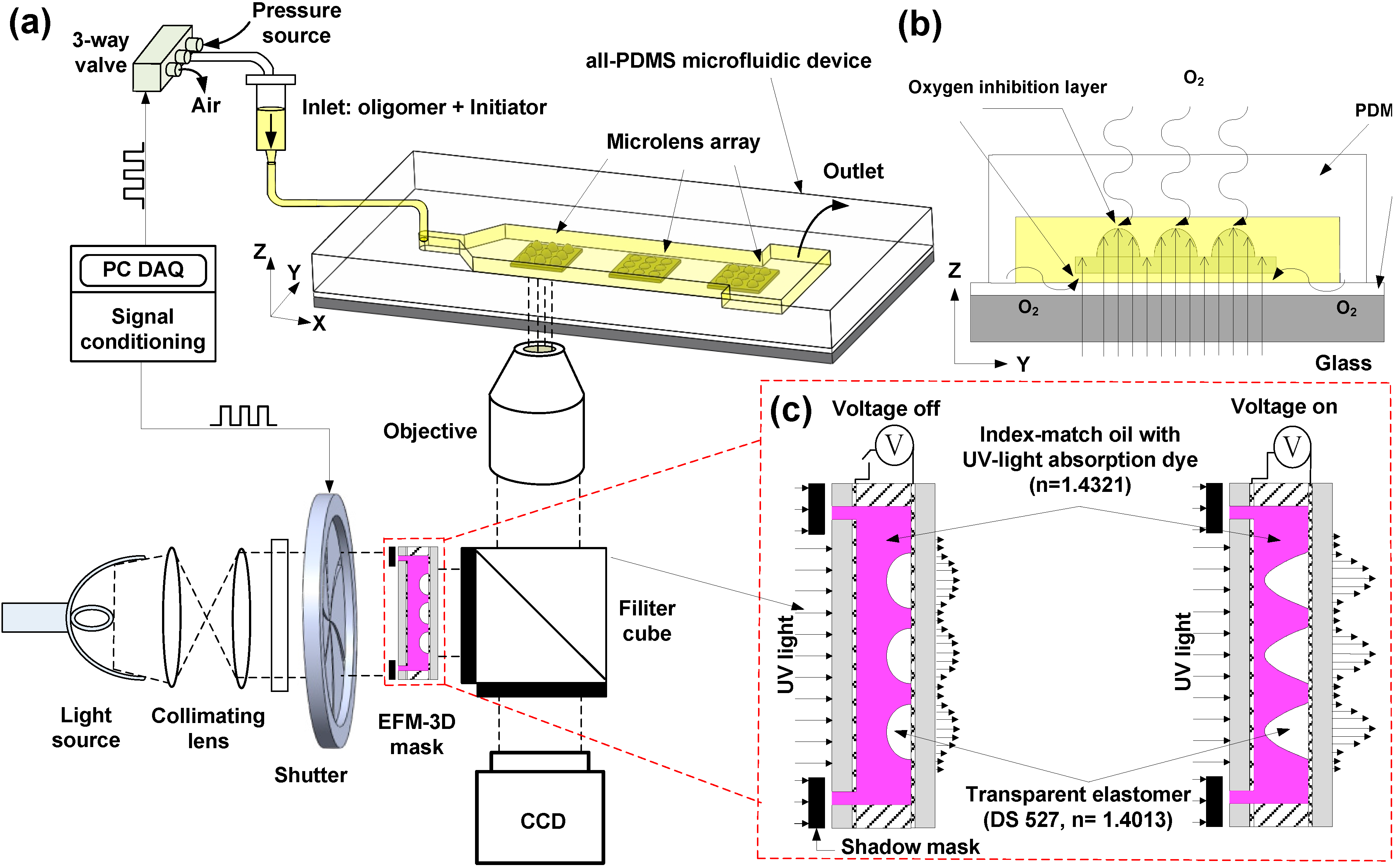 Micromachines 05 00667 g001