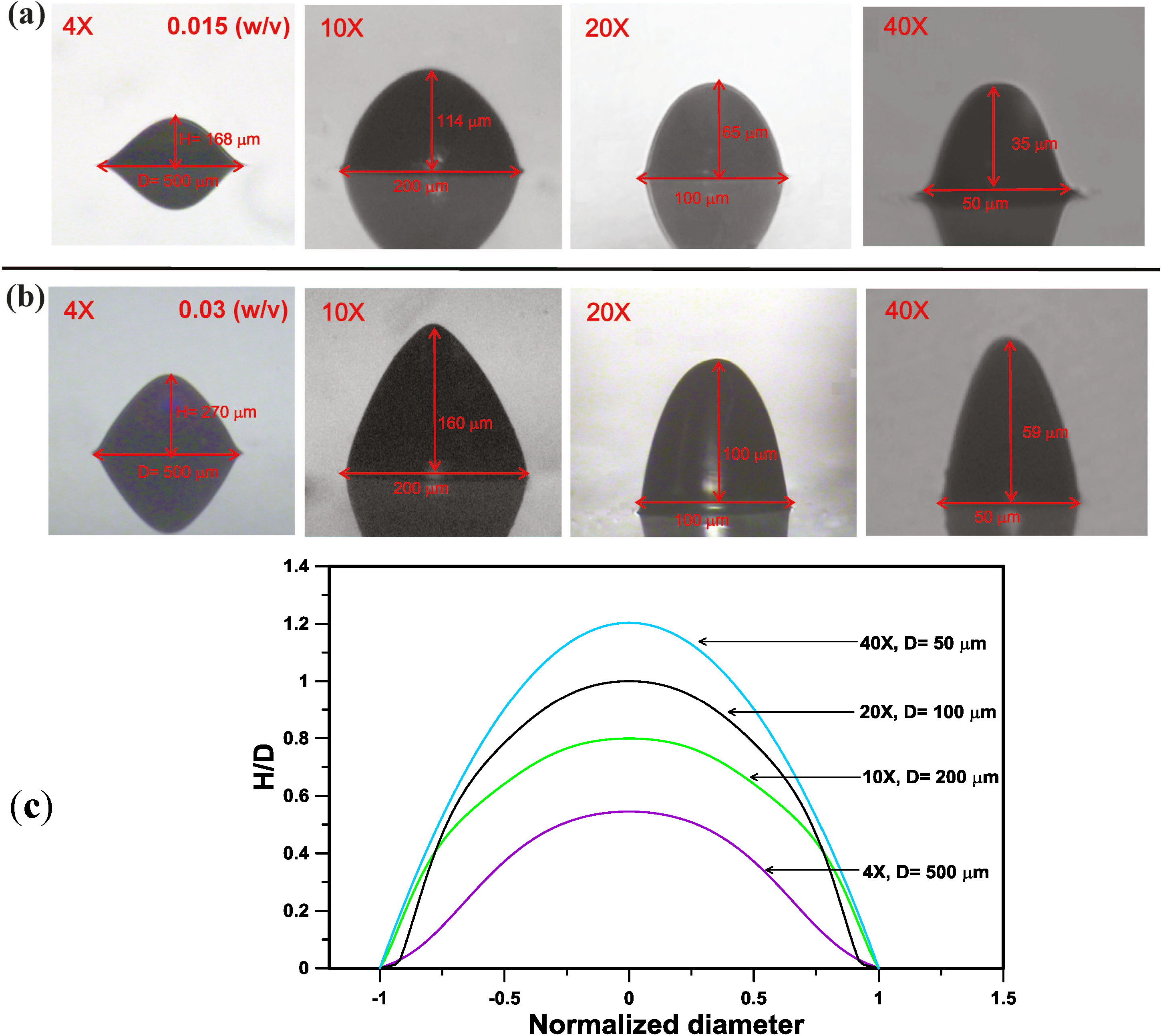 Micromachines 05 00667 g004