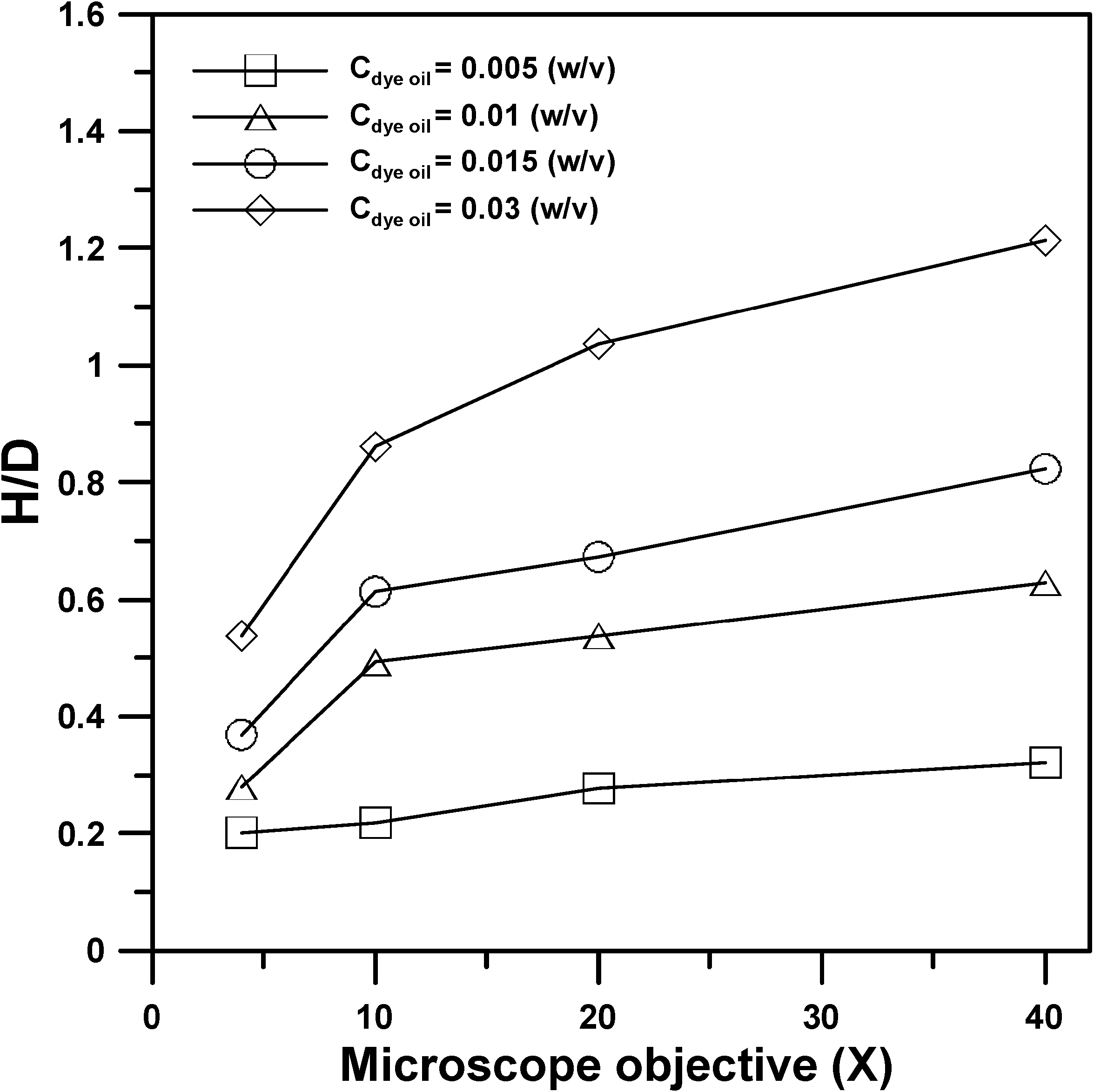 Micromachines 05 00667 g005