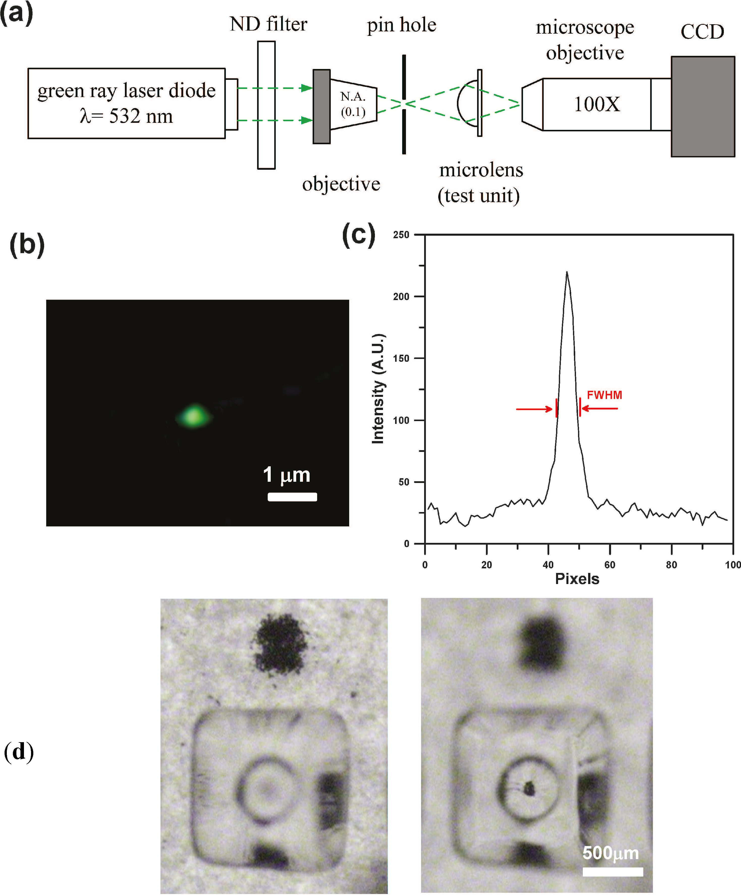 Micromachines 05 00667 g006