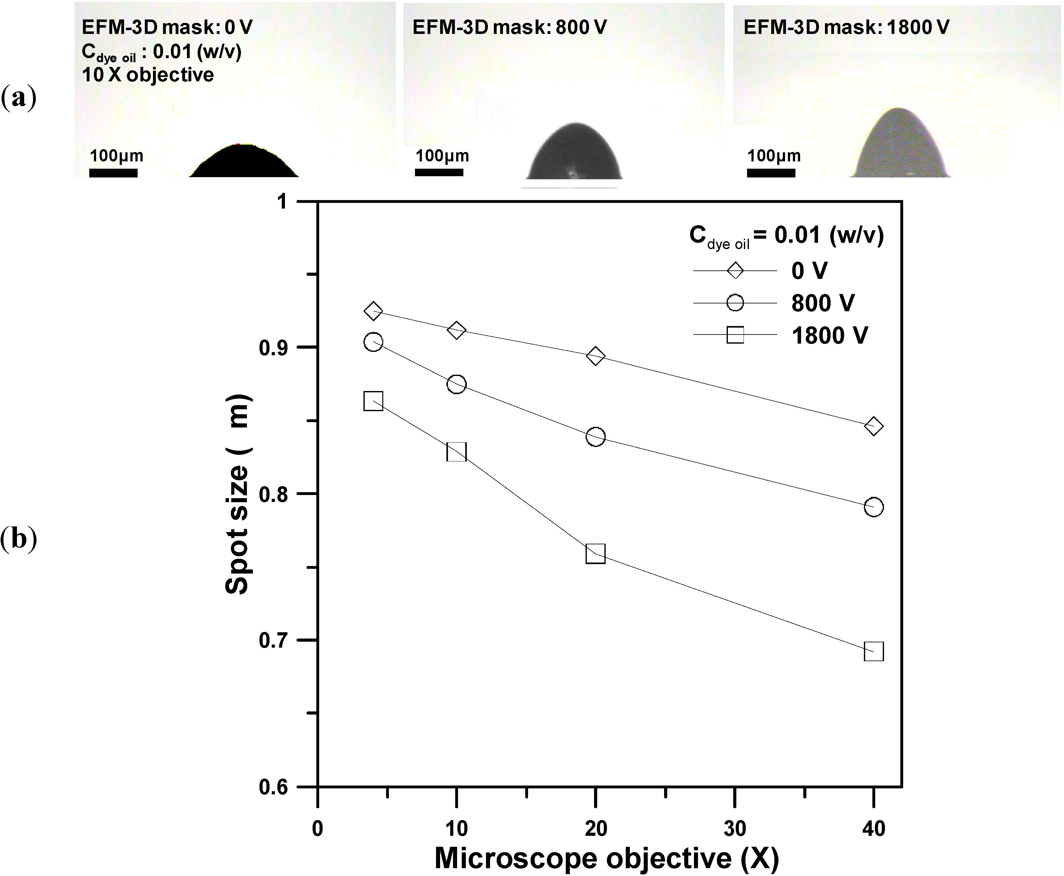 Micromachines 05 00667 g008