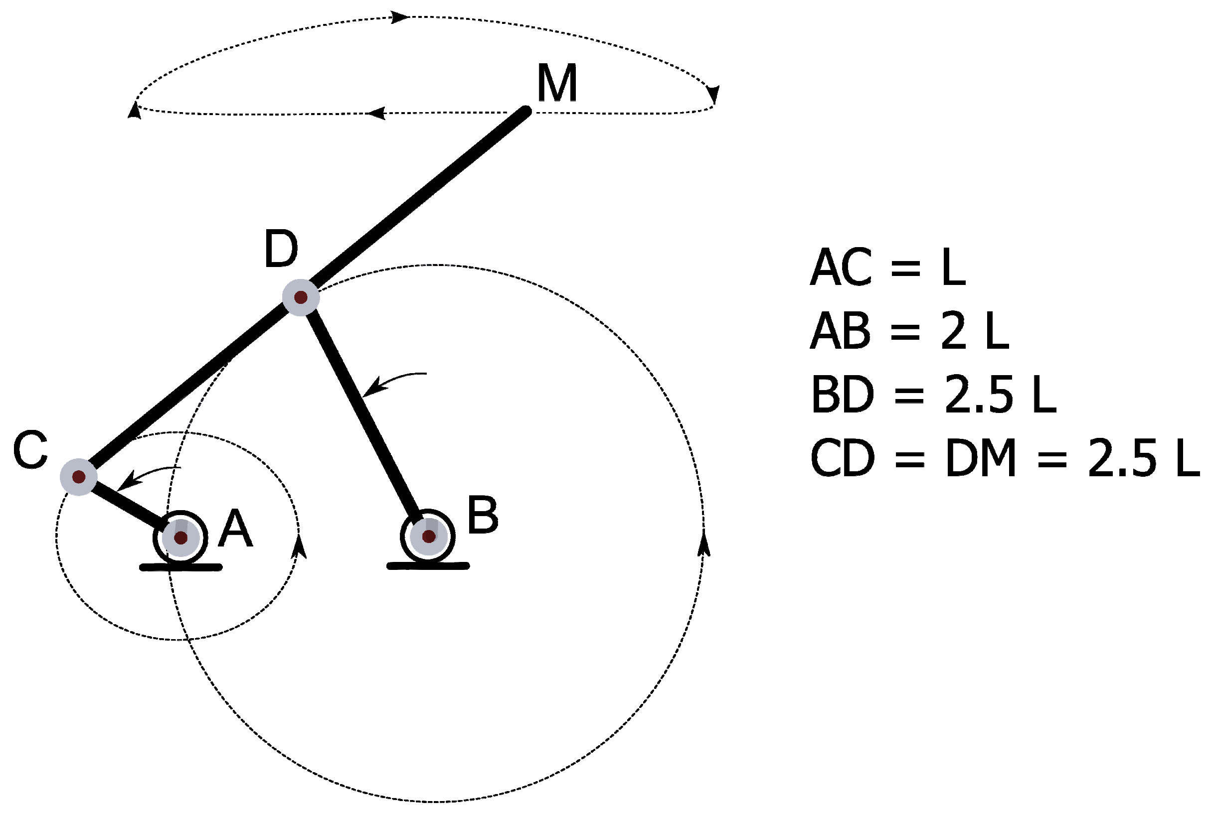 Ideal Paragraph Lengths