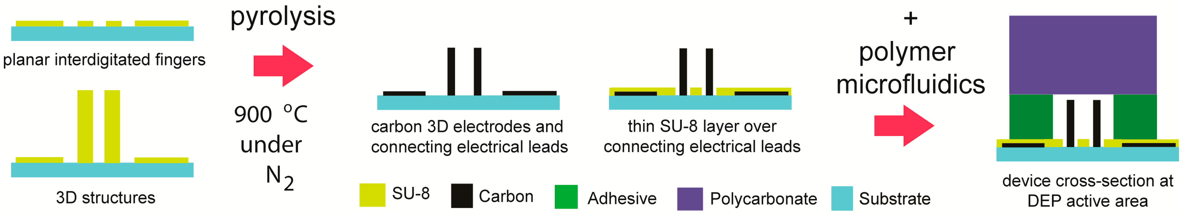 Micromachines 05 00766 g004