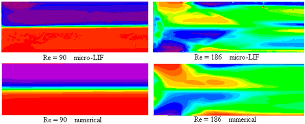 microwave resonators