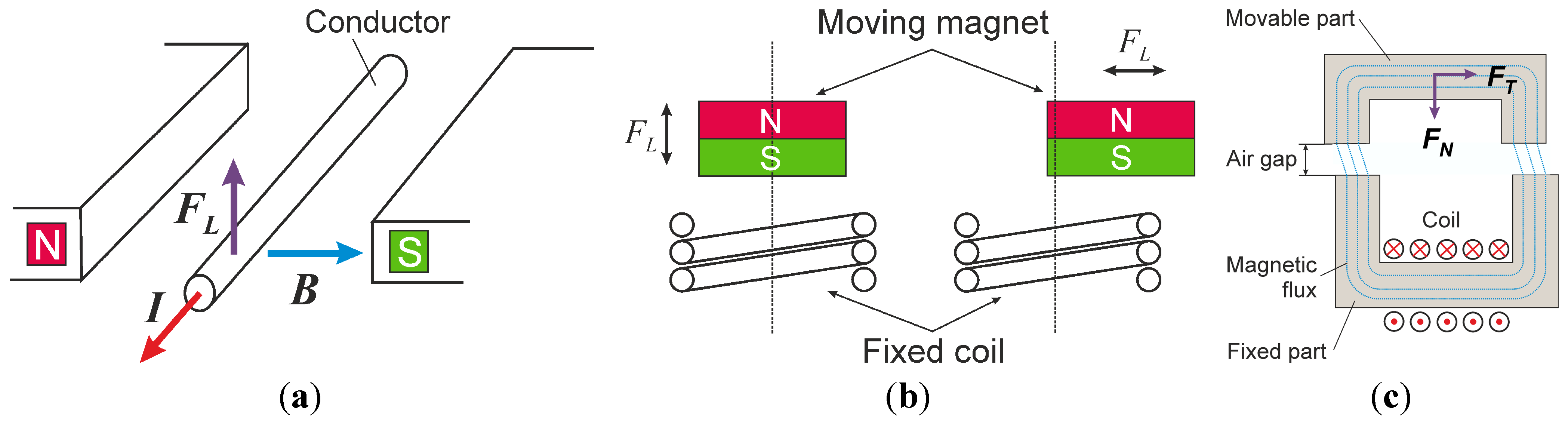Micromachines 05 00929 g001