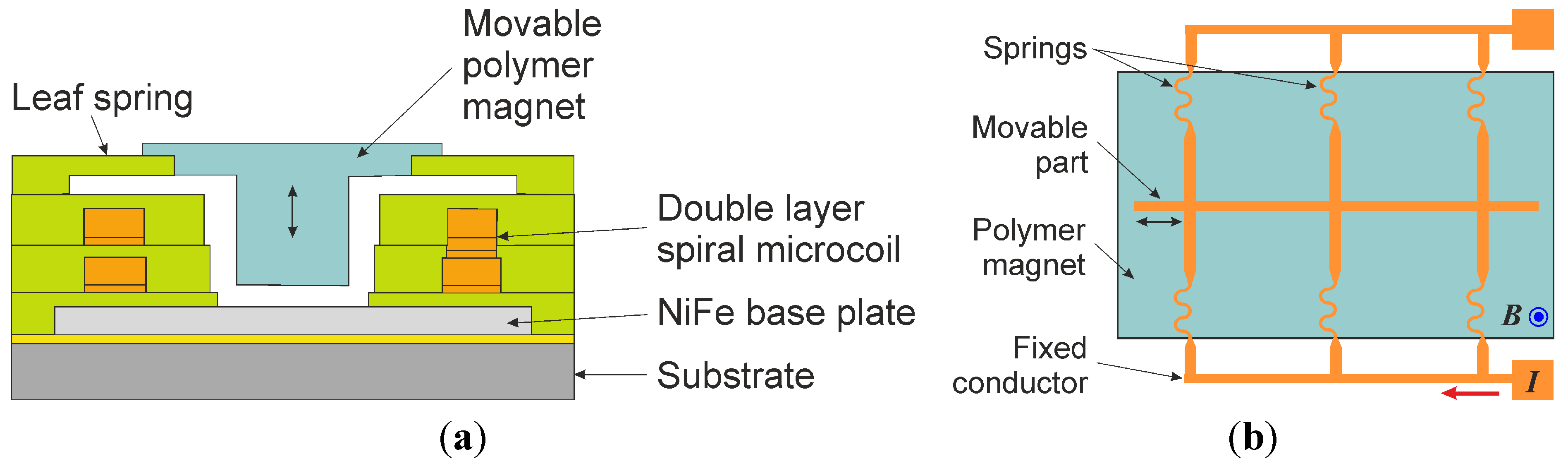 Micromachines 05 00929 g006