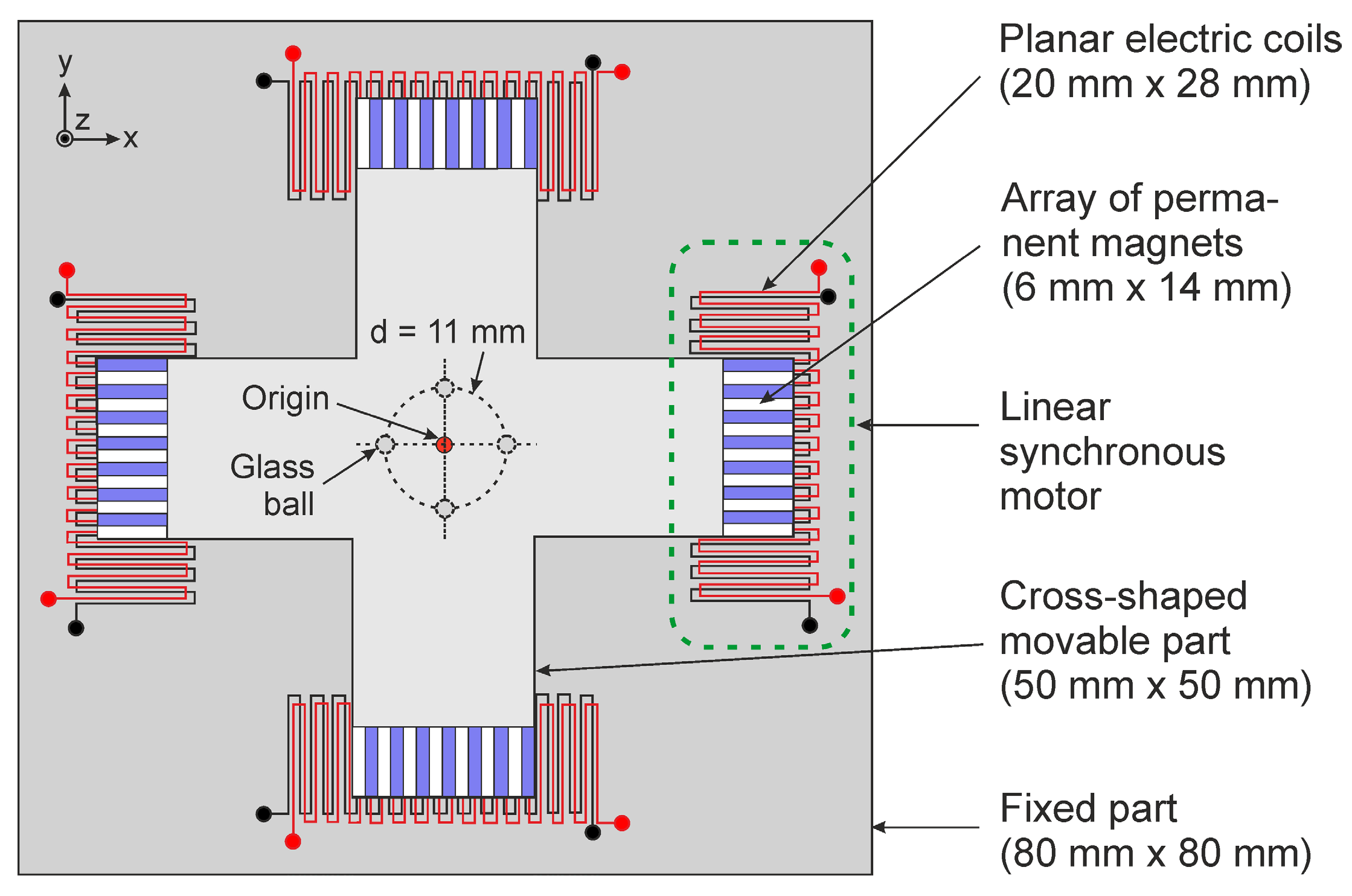 Micromachines 05 00929 g008