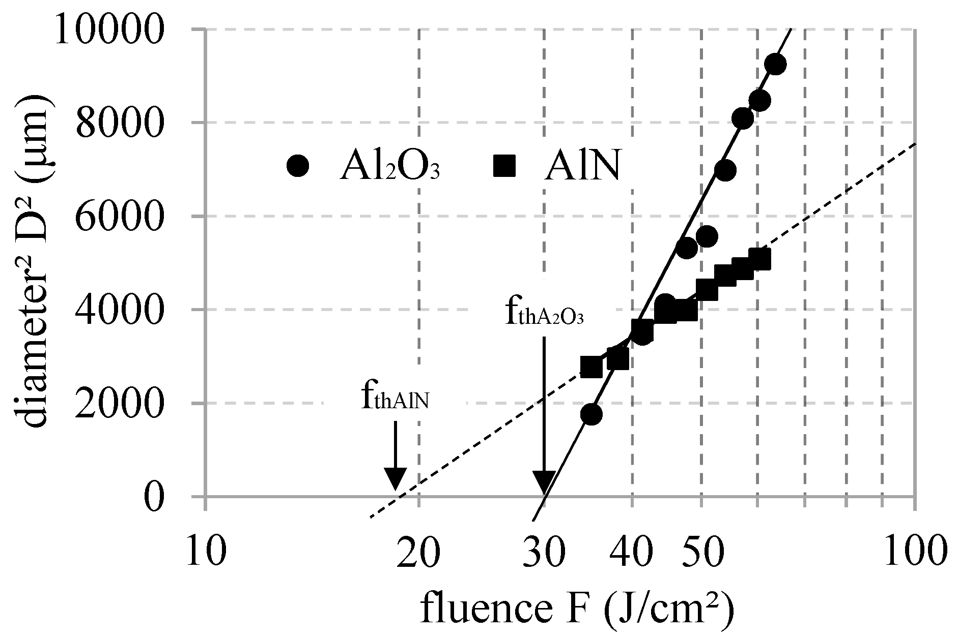 Micromachines 05 01051 g001
