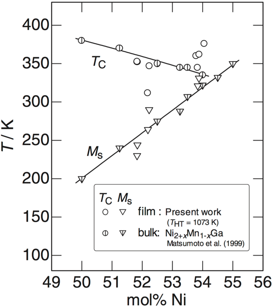 Micromachines 05 01135 g002