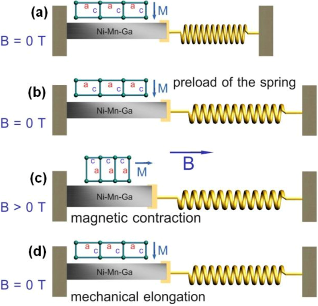 Micromachines 05 01135 g006