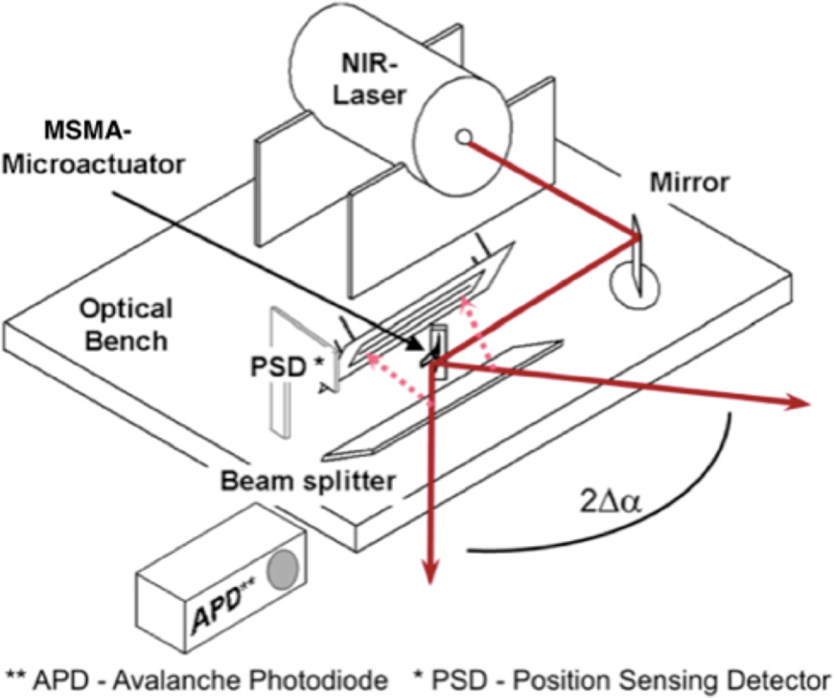 Micromachines 05 01135 g015