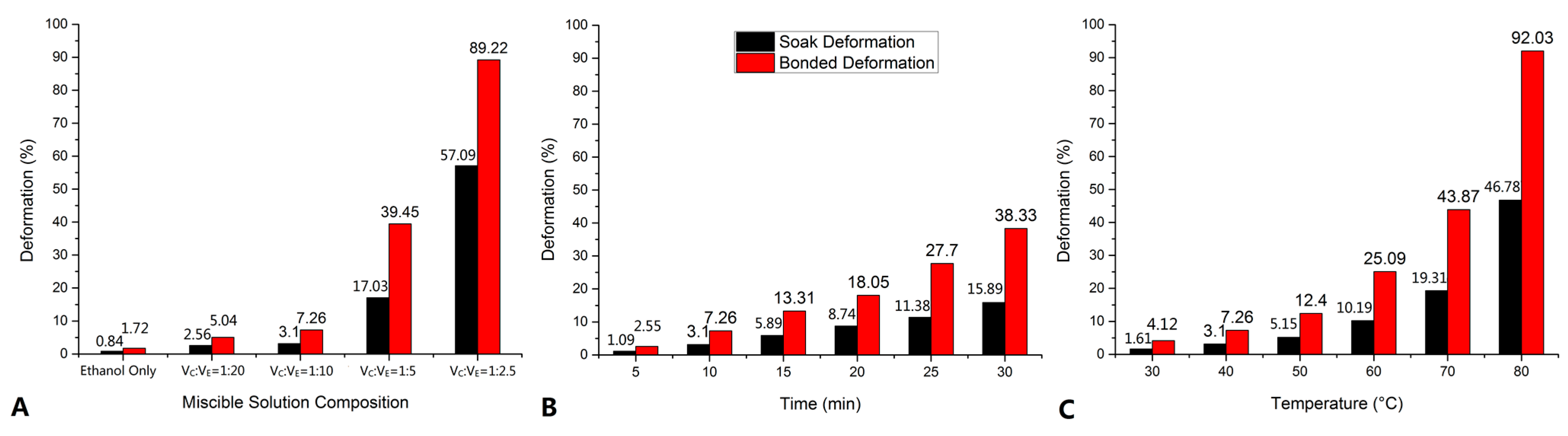 Micromachines 05 01416 g006