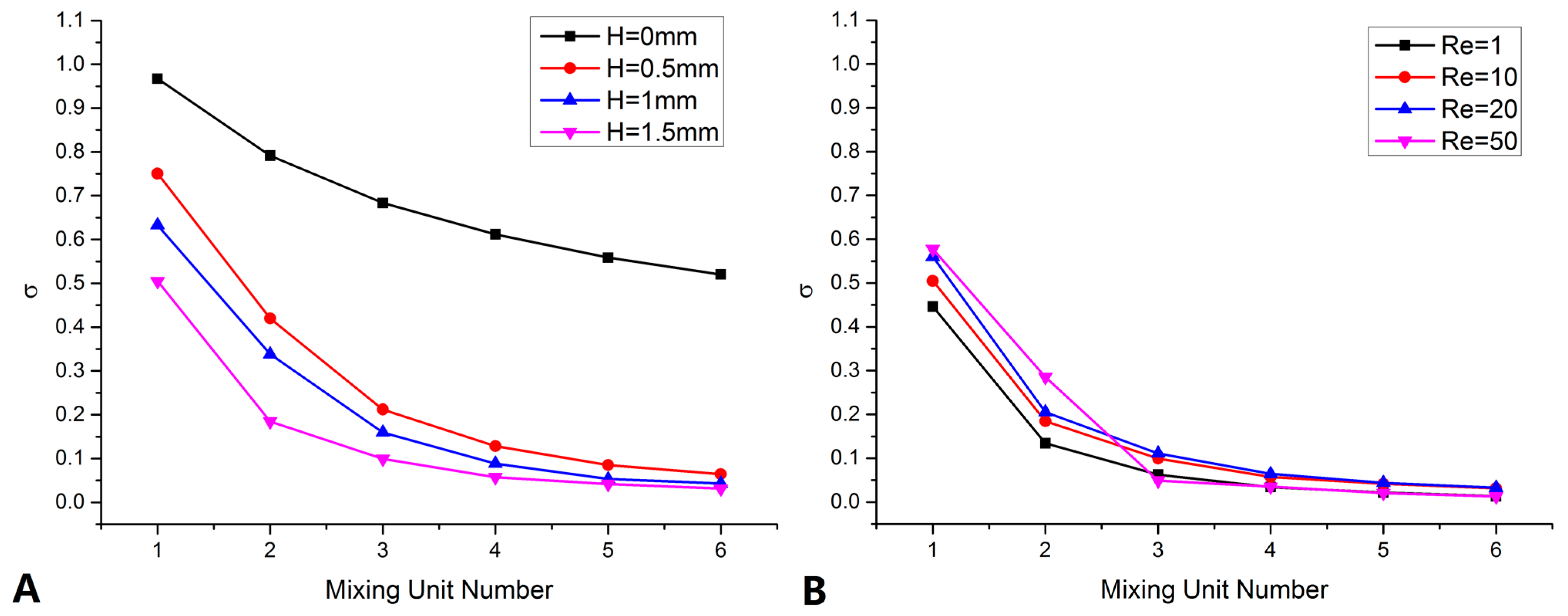 Micromachines 05 01416 g010