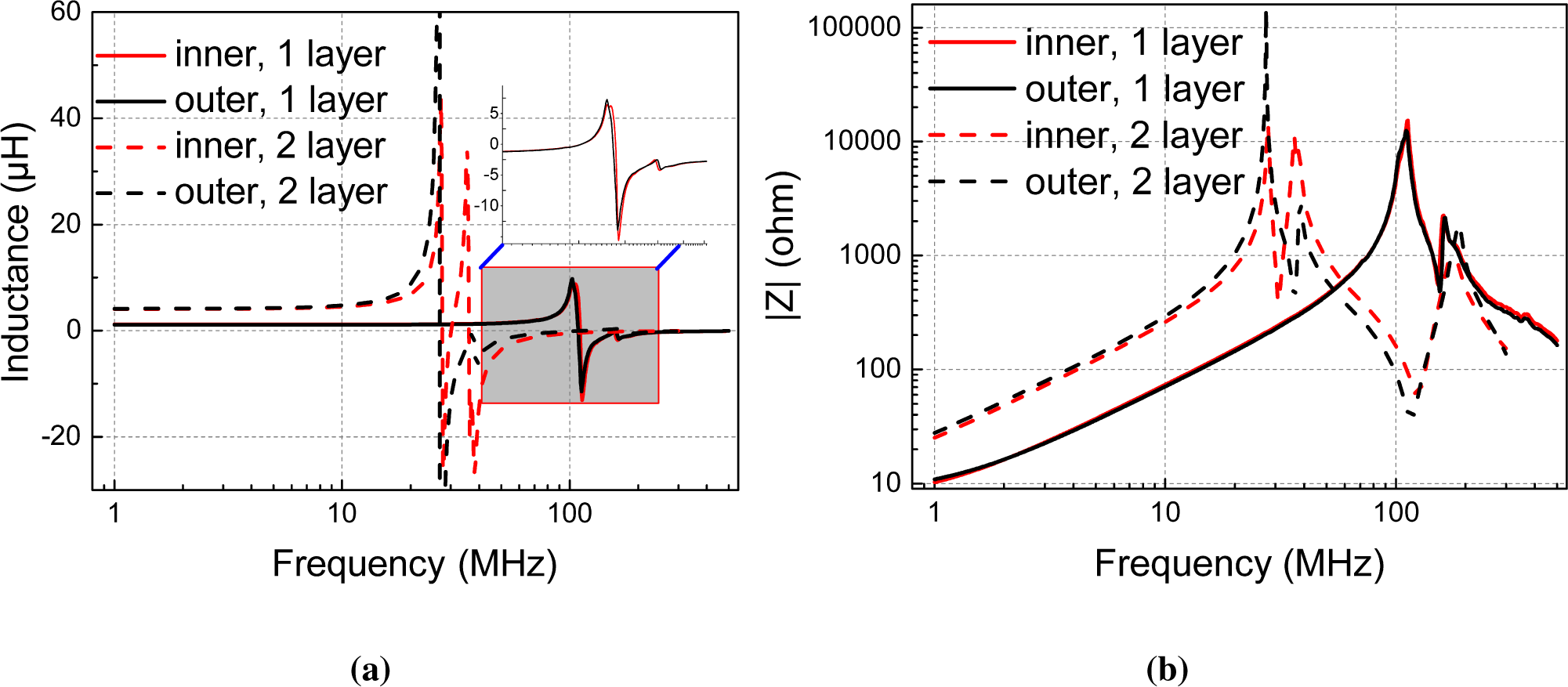 Micromachines 05 01469f2