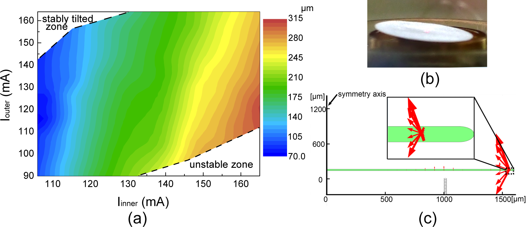 Micromachines 05 01469f5