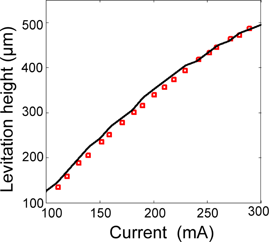 Micromachines 05 01469f6