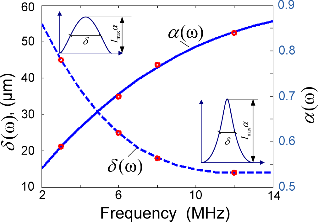Micromachines 05 01469f7