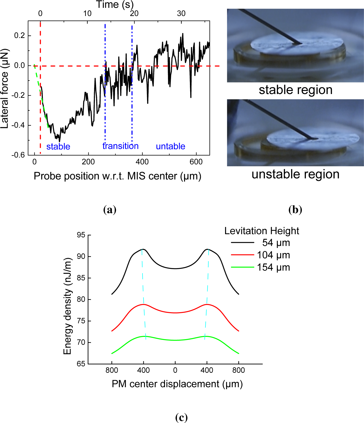 Micromachines 05 01469f9