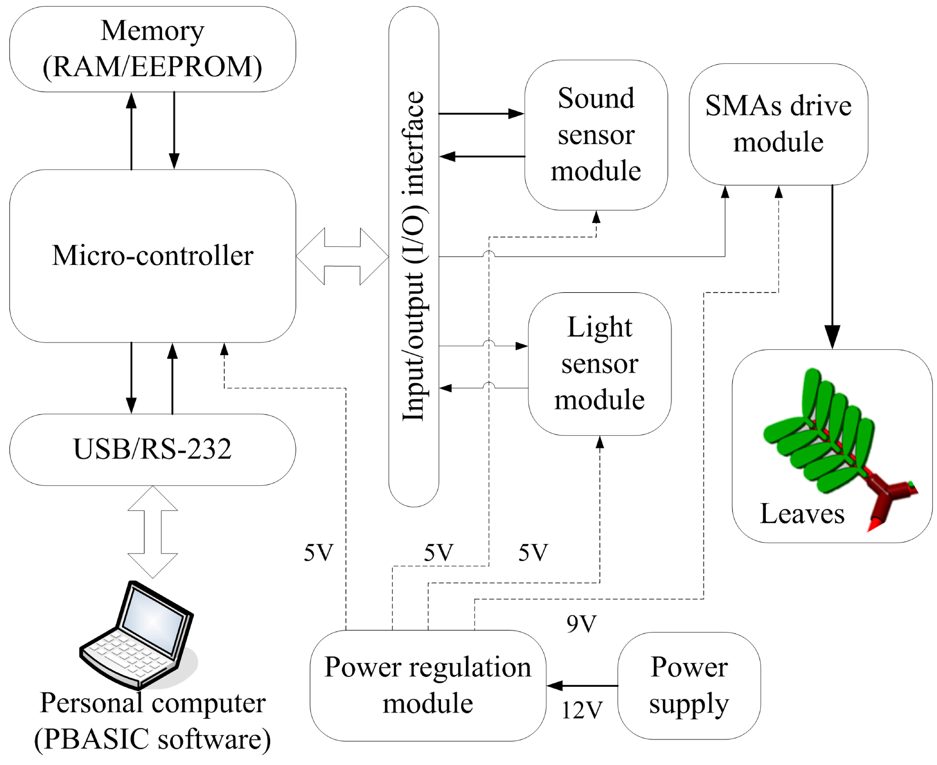 Micromachines 06 00042 g003