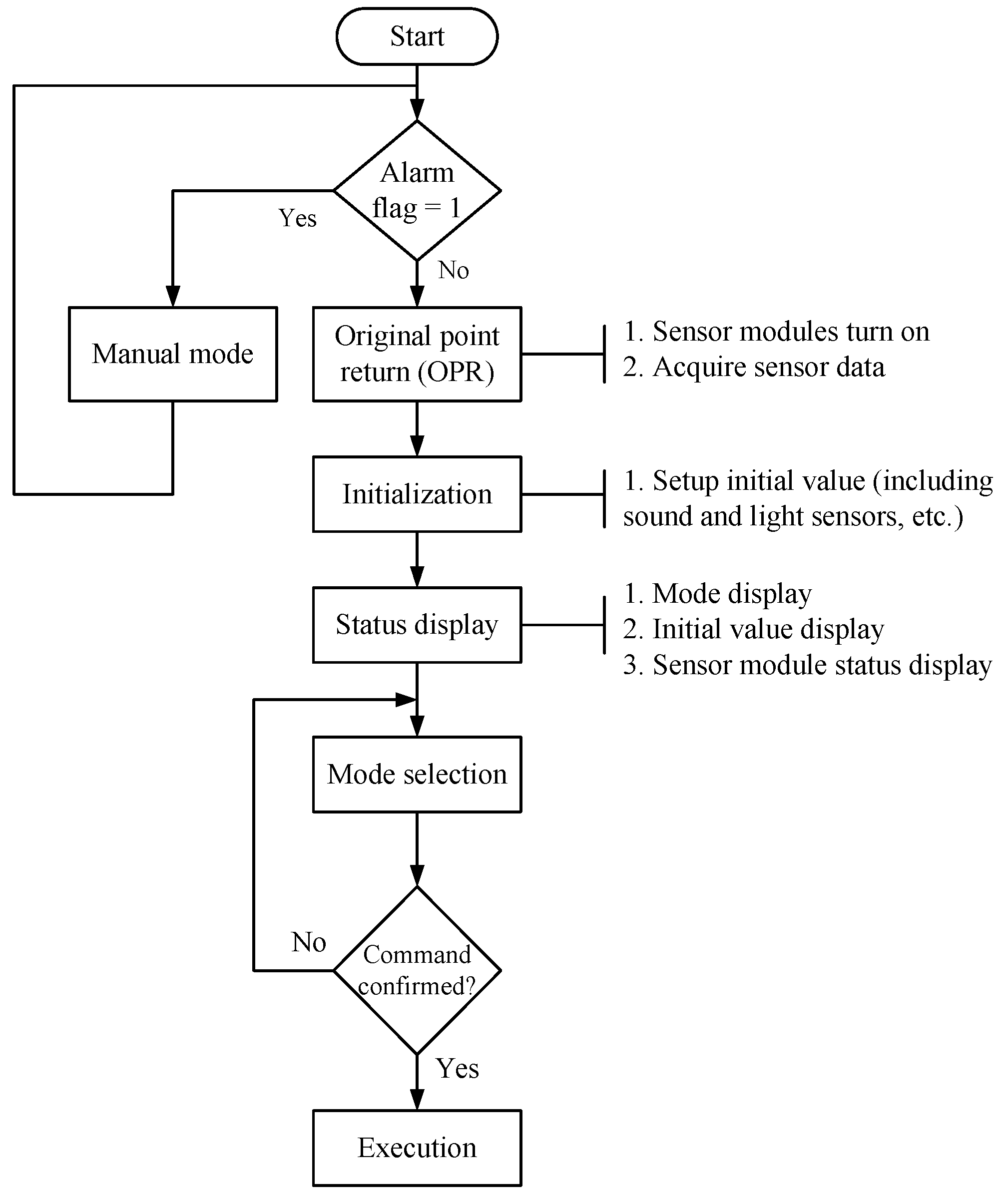 Micromachines 06 00042 g013