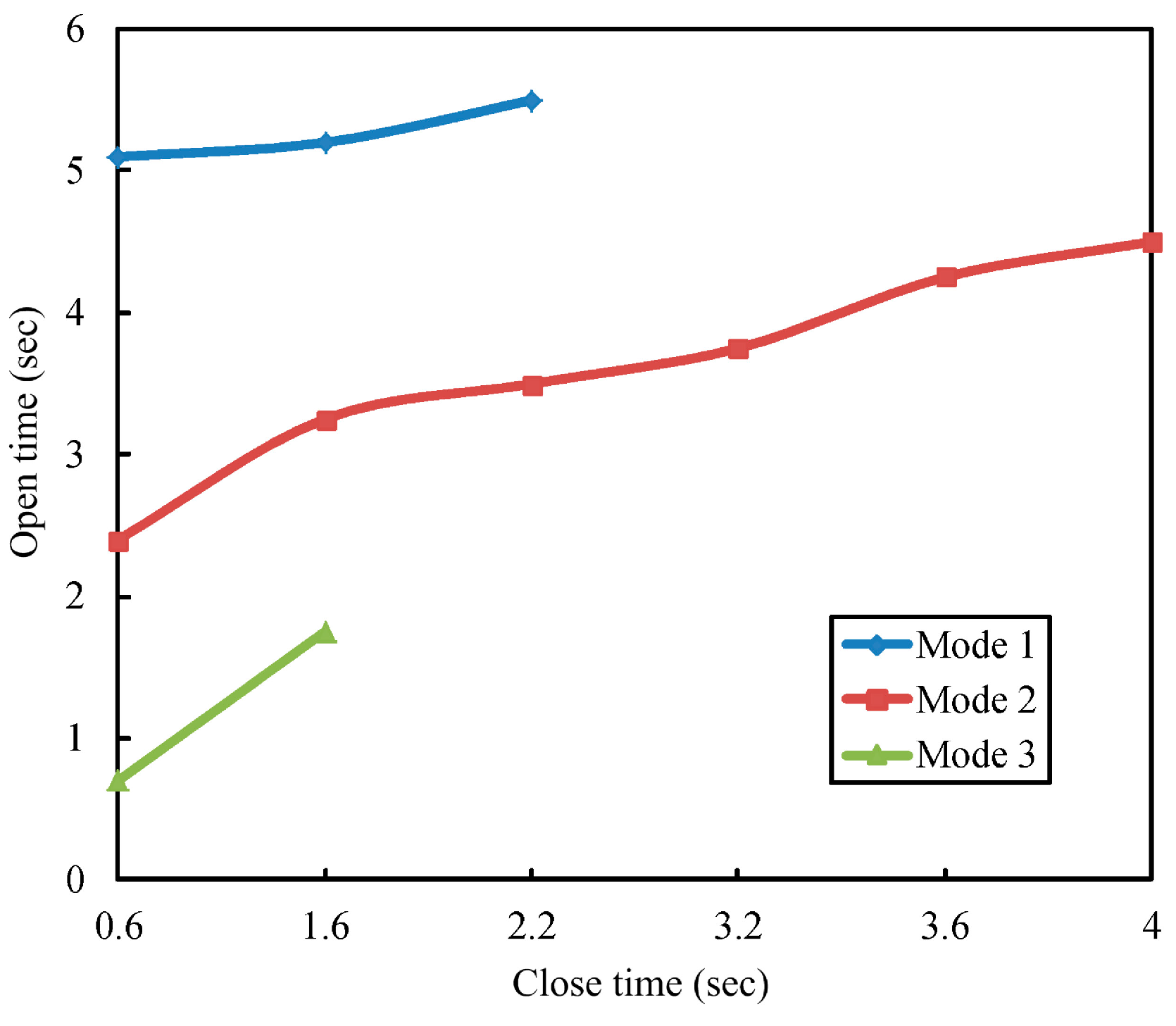 Micromachines 06 00042 g014