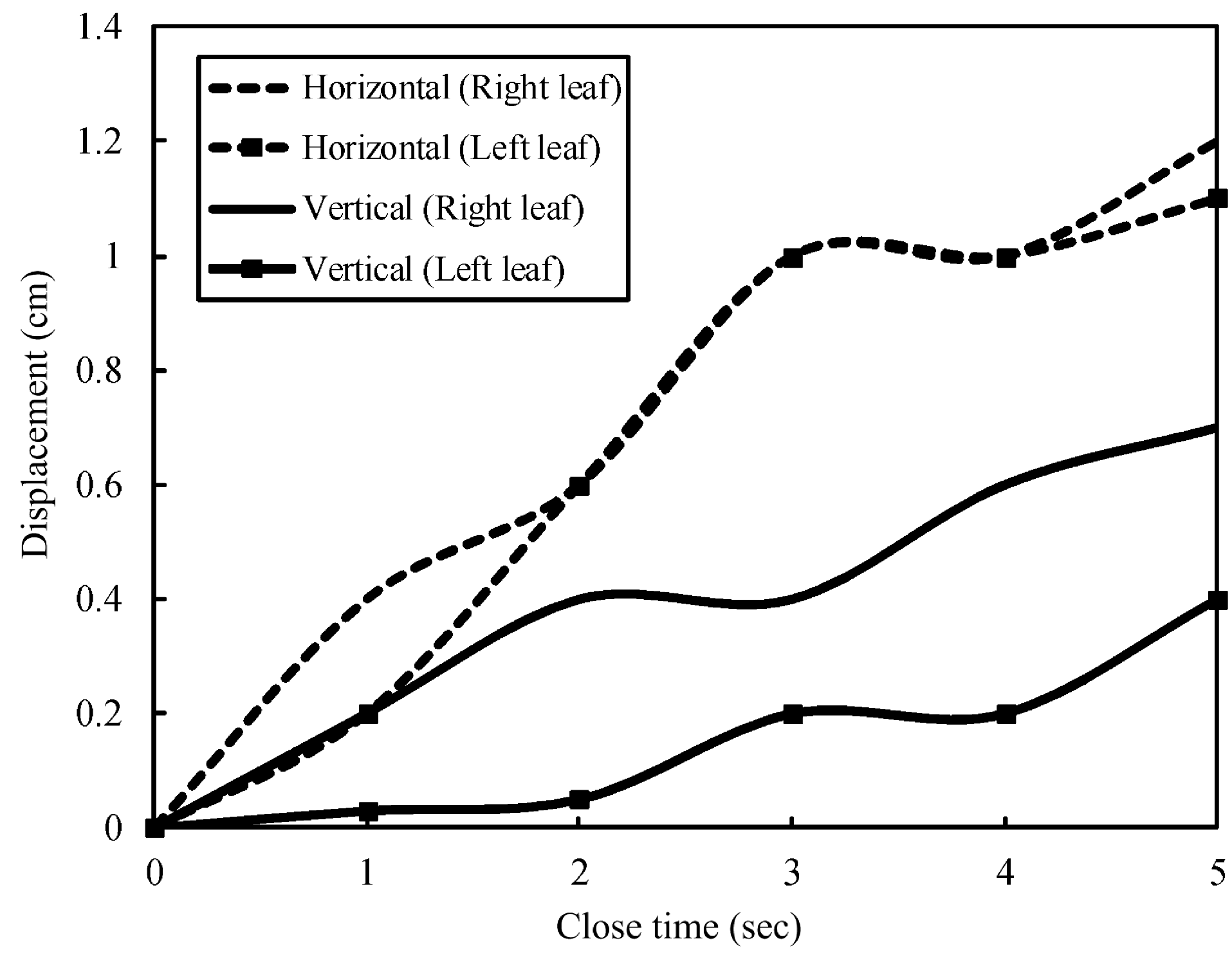 Micromachines 06 00042 g015
