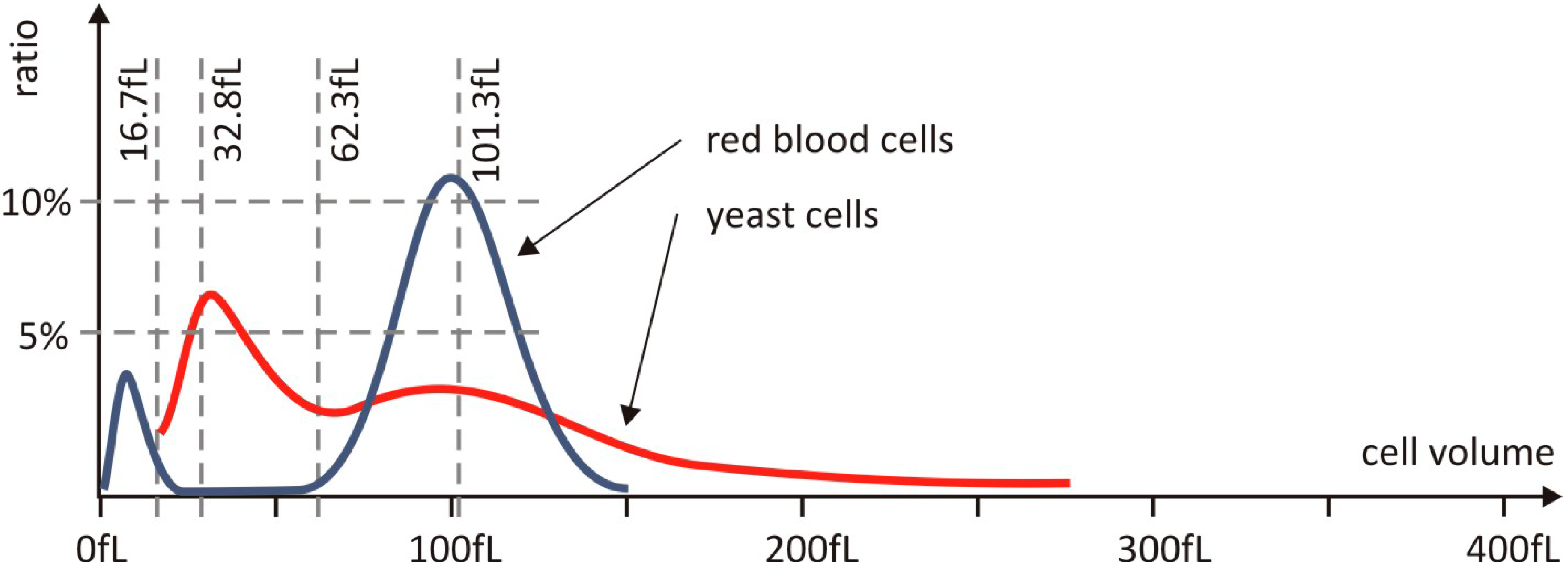 Micromachines 06 00136 g003