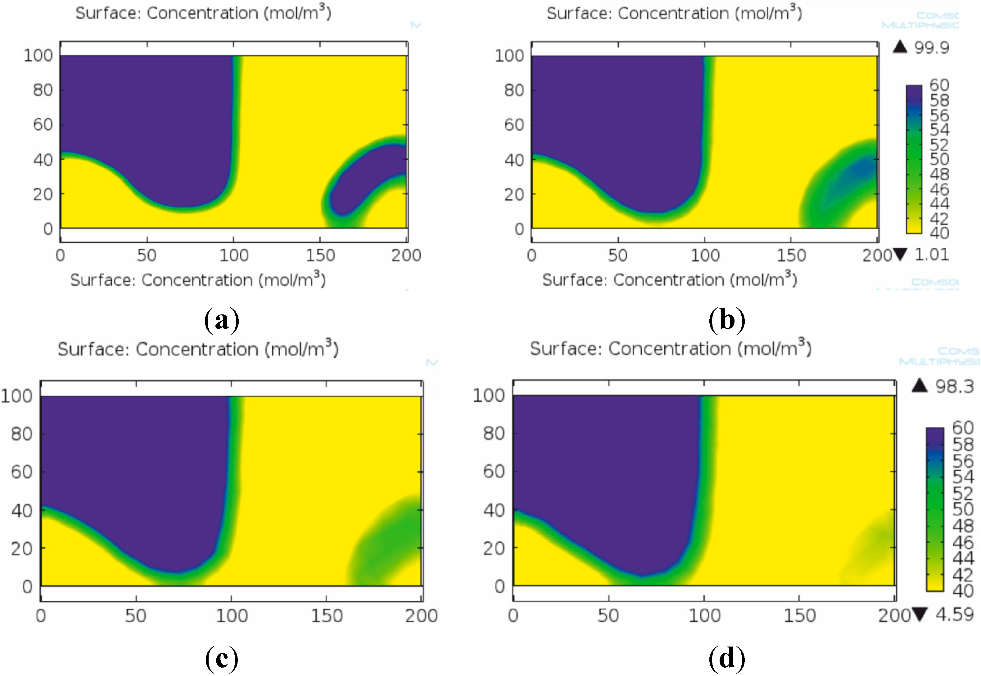 Micromachines 06 00136 g005