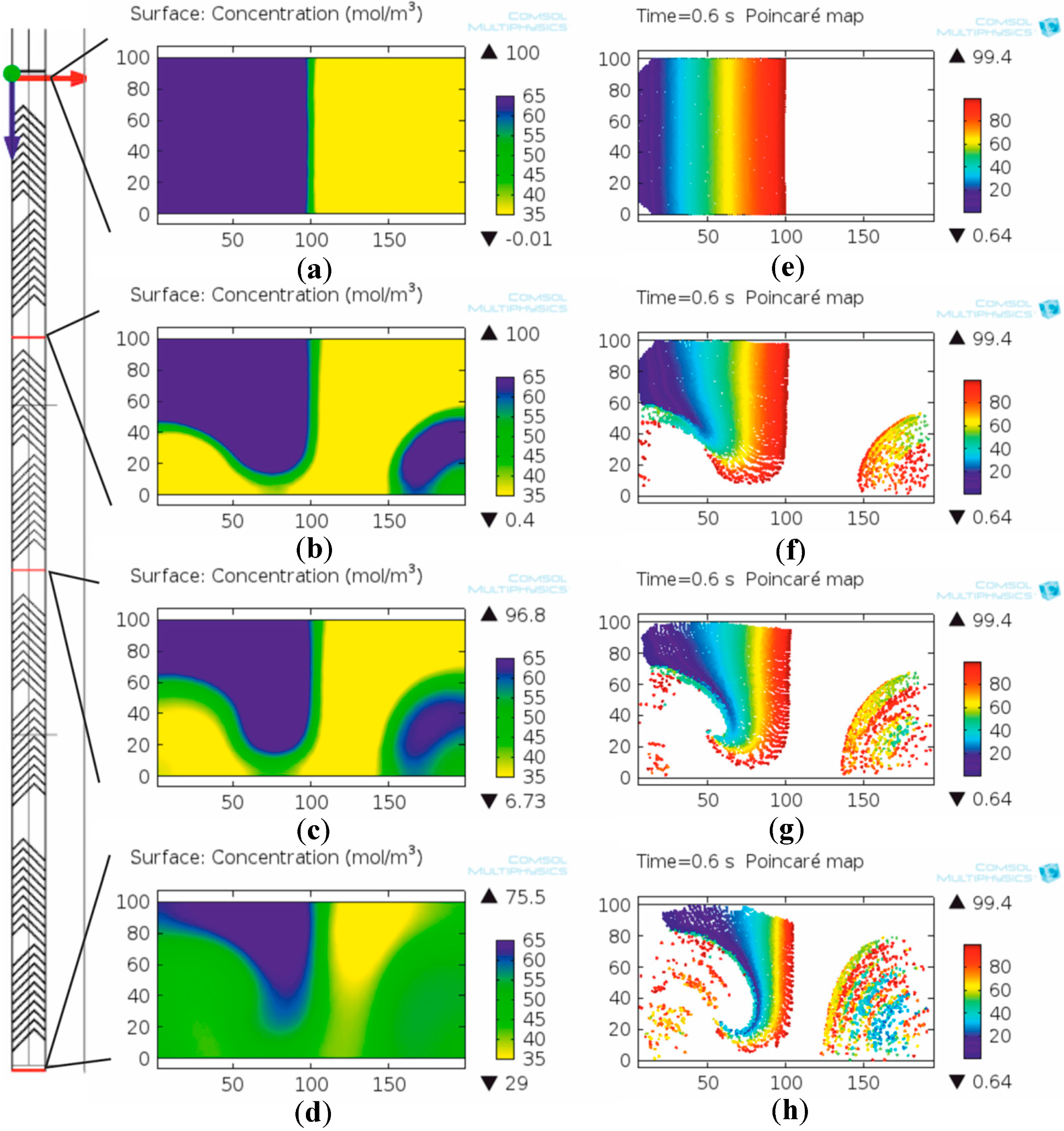 Micromachines 06 00136 g007