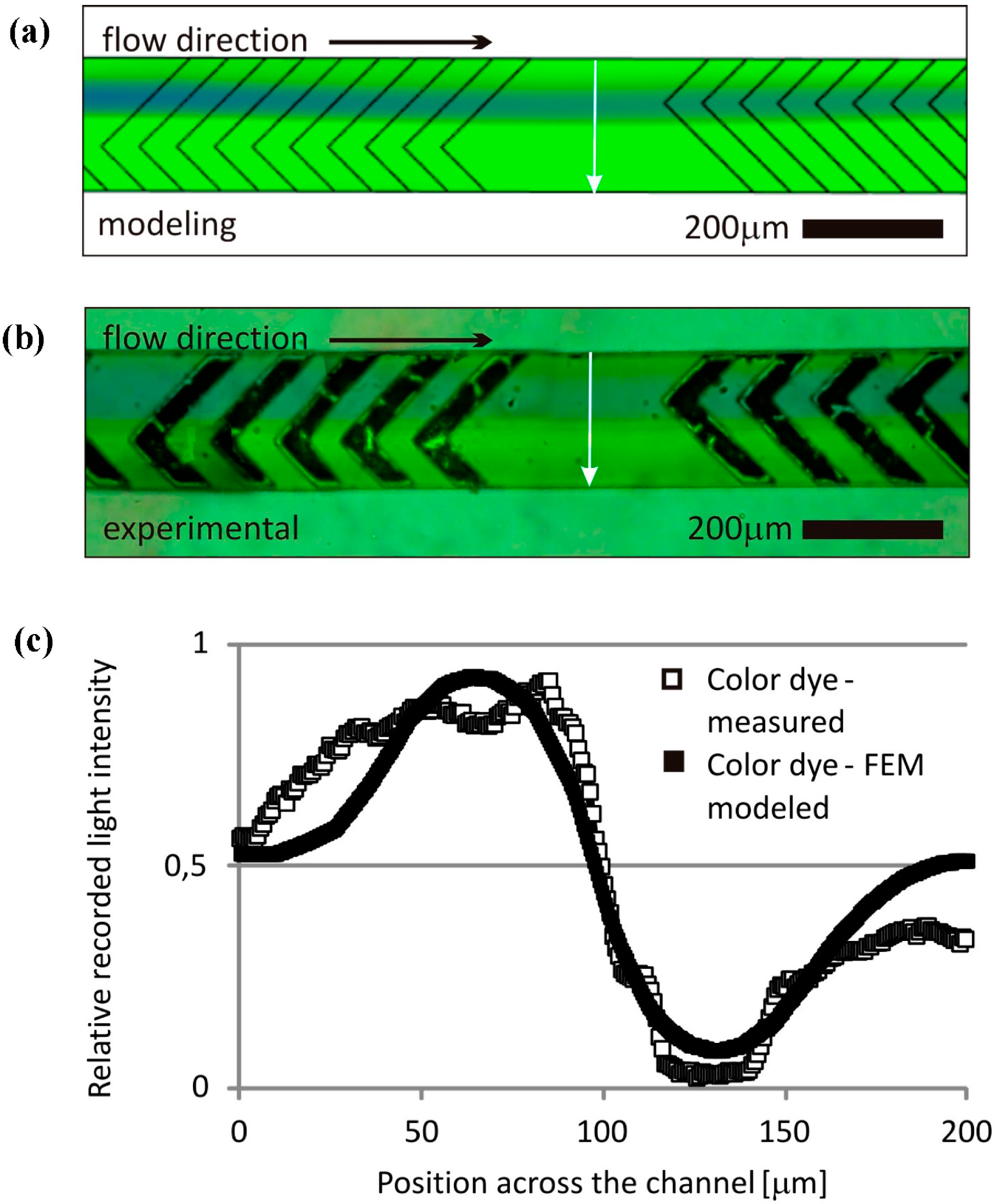 Micromachines 06 00136 g009
