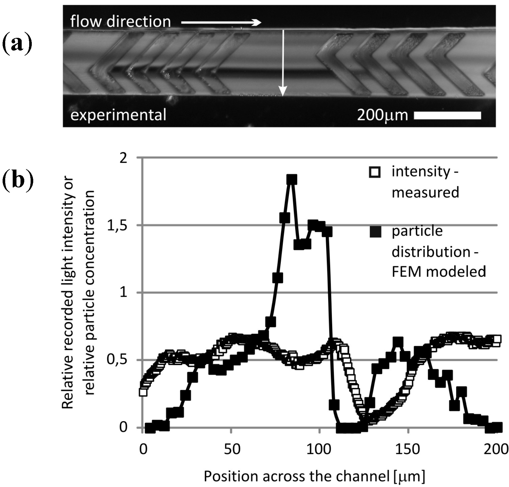 Micromachines 06 00136 g010