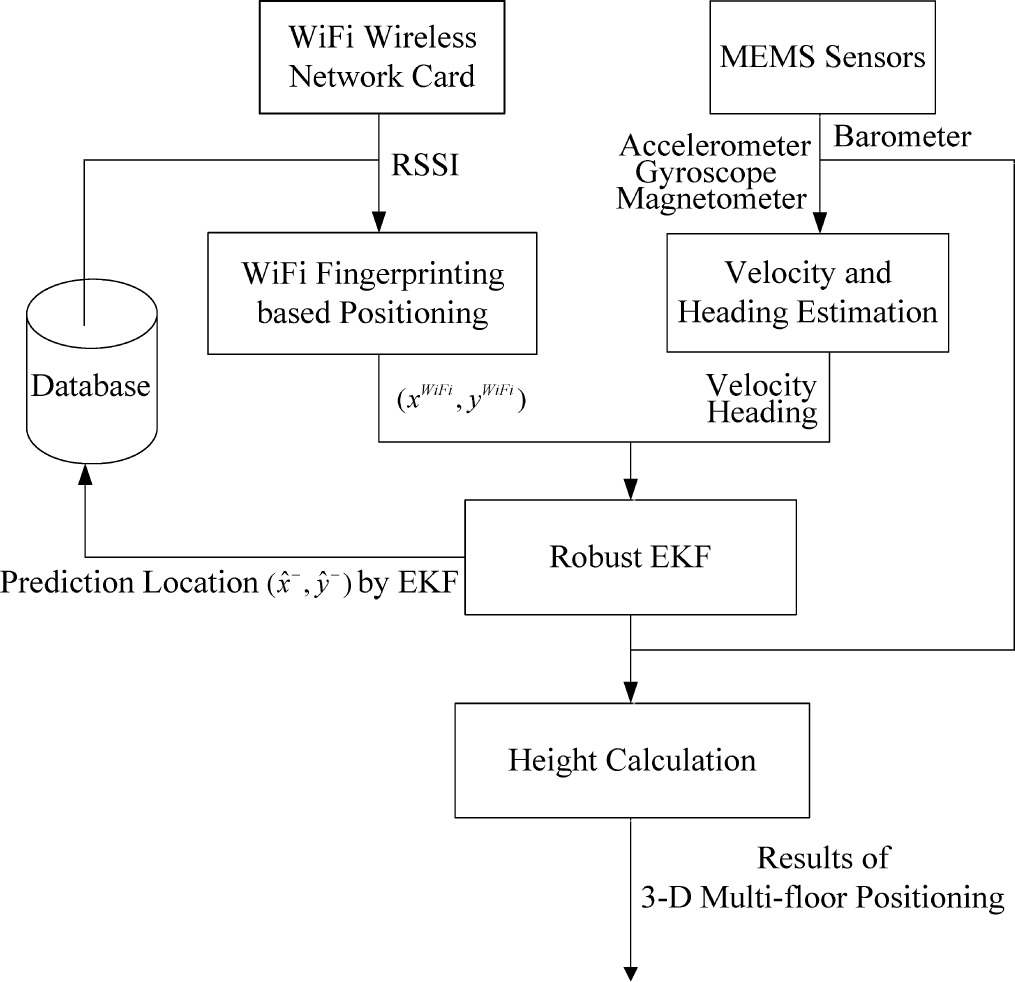 Micromachines 06 00347f1 1024