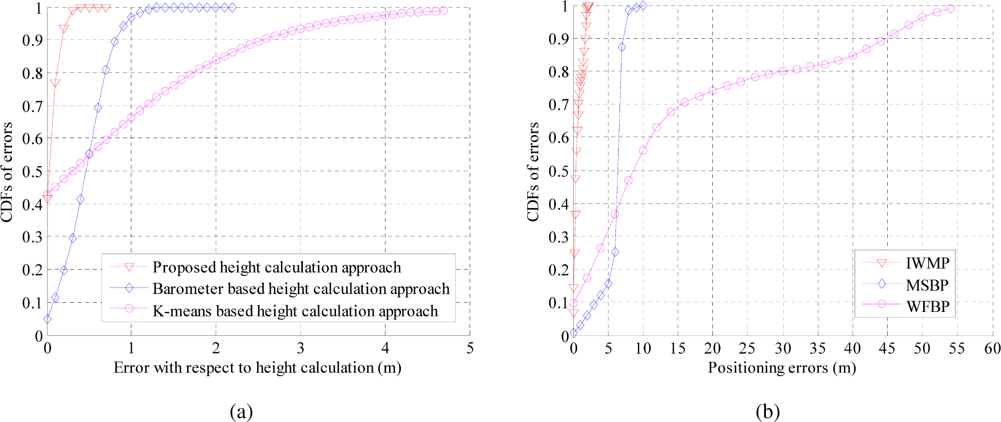 Micromachines 06 00347f12 1024
