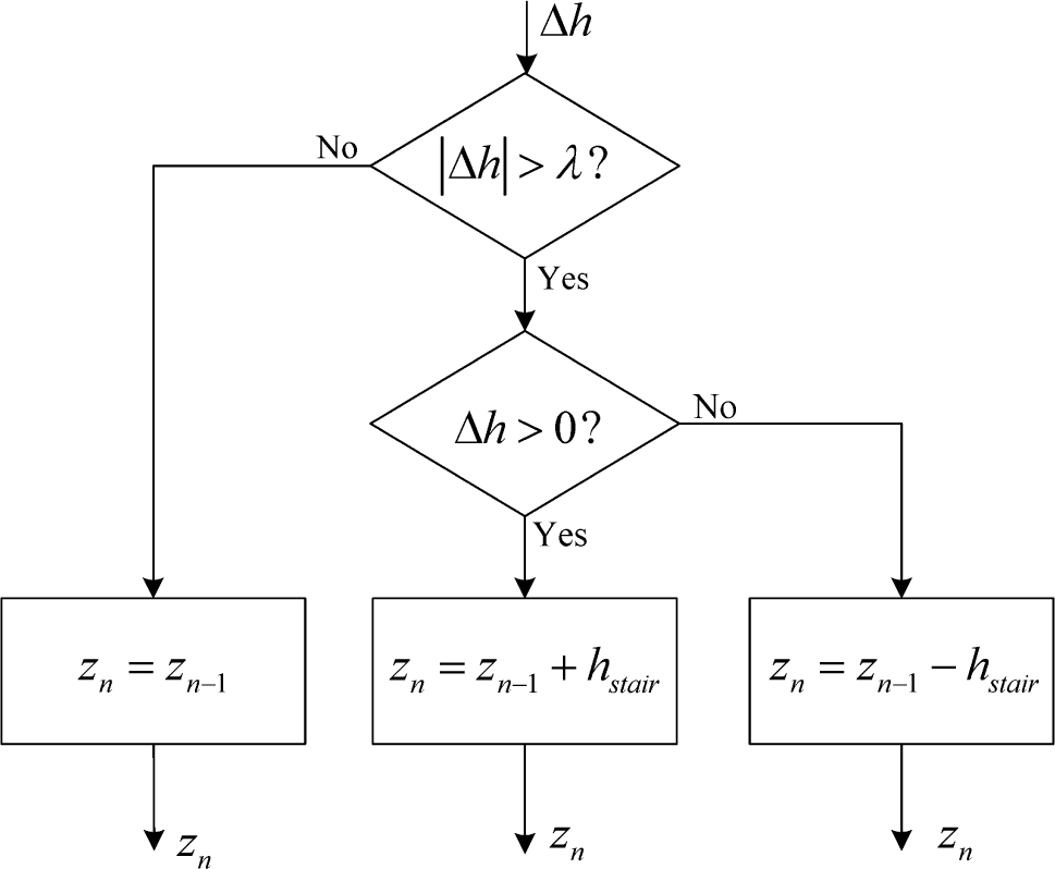 Micromachines 06 00347f8 1024