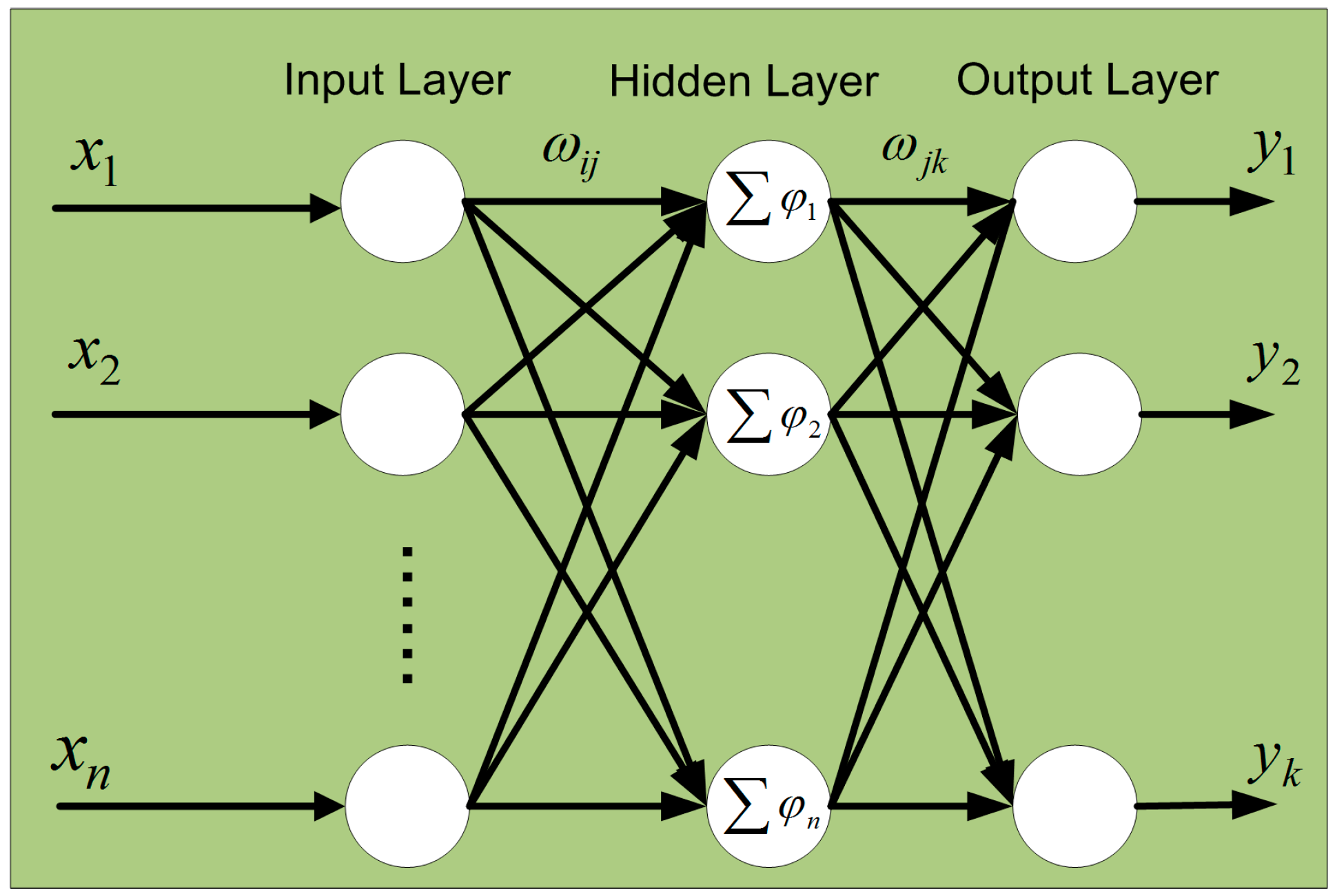 research papers on neural network research papers on neural network