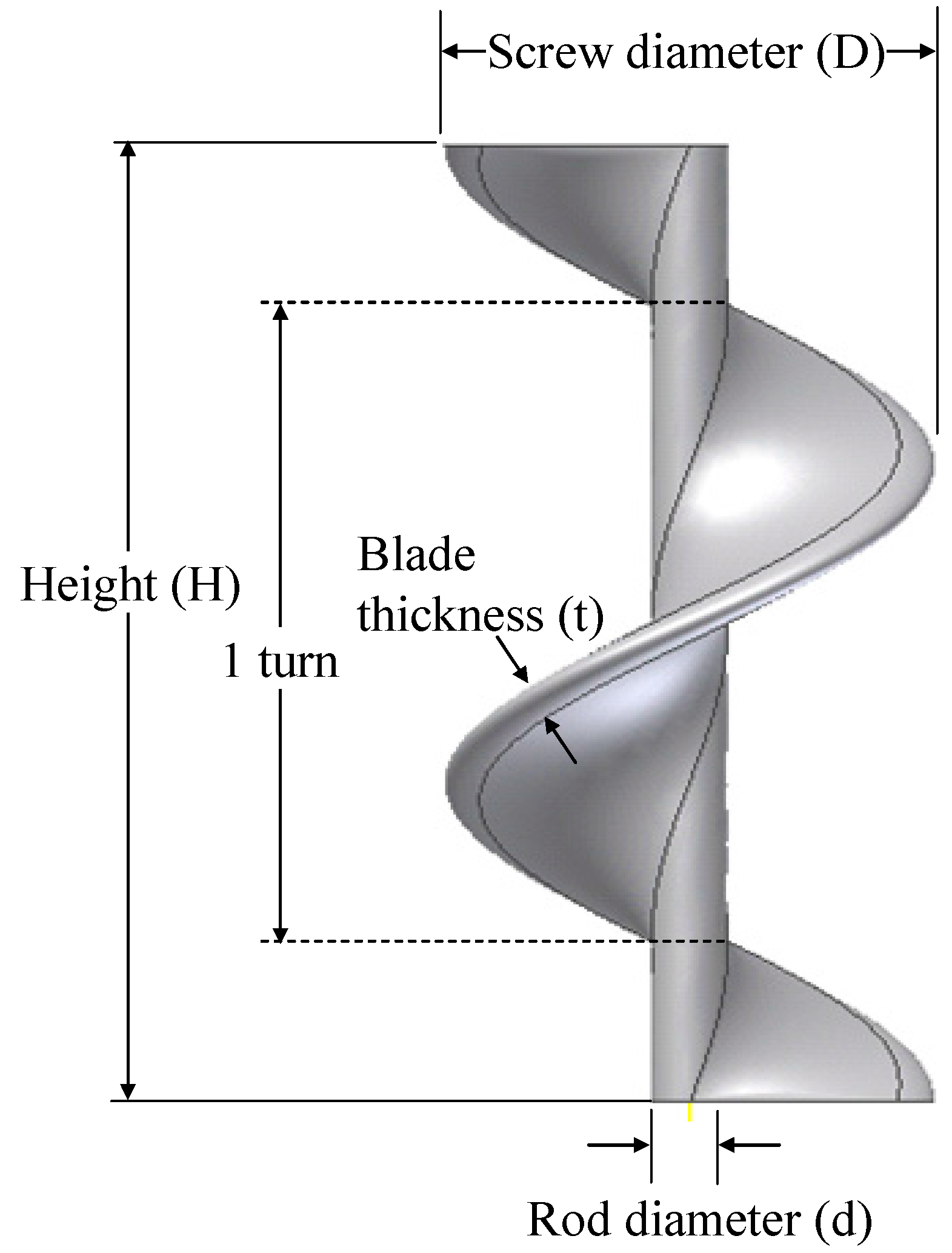 Micromachines Free FullText Rotational Efficiency of PhotoDriven