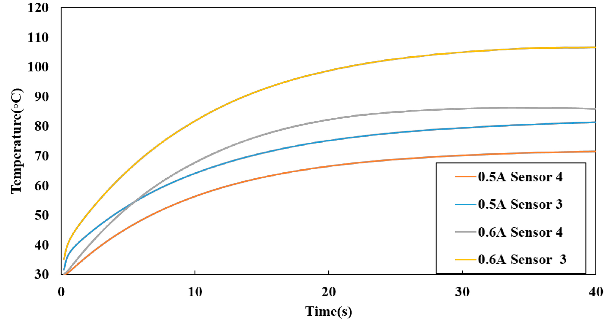Micromachines 06 00865 g010
