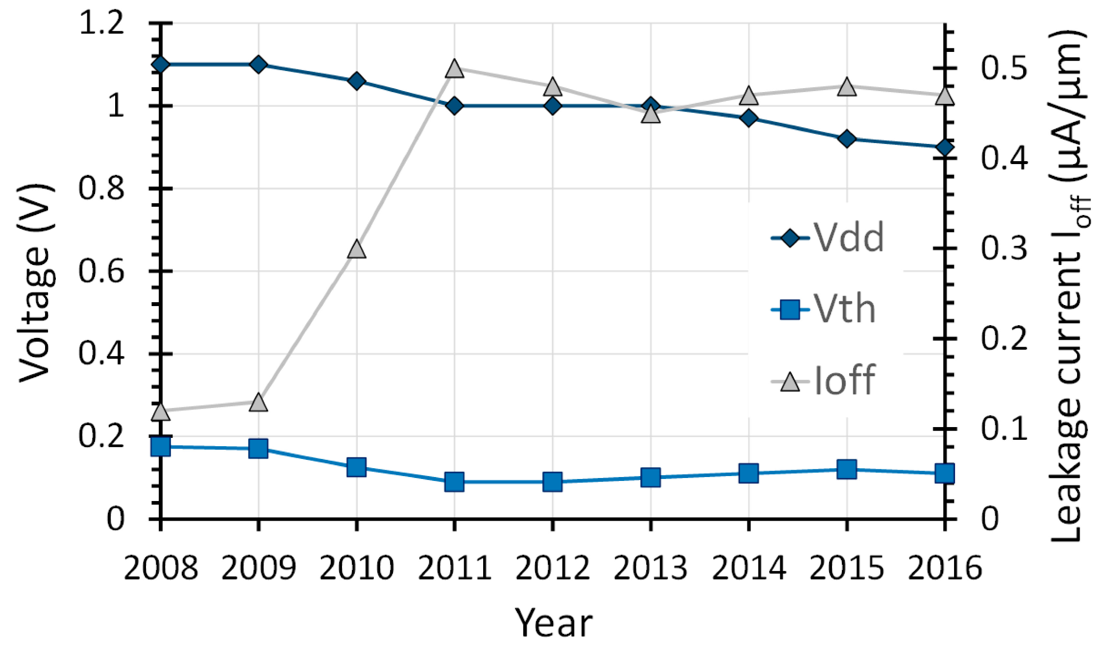 Micromachines 06 01046 g001