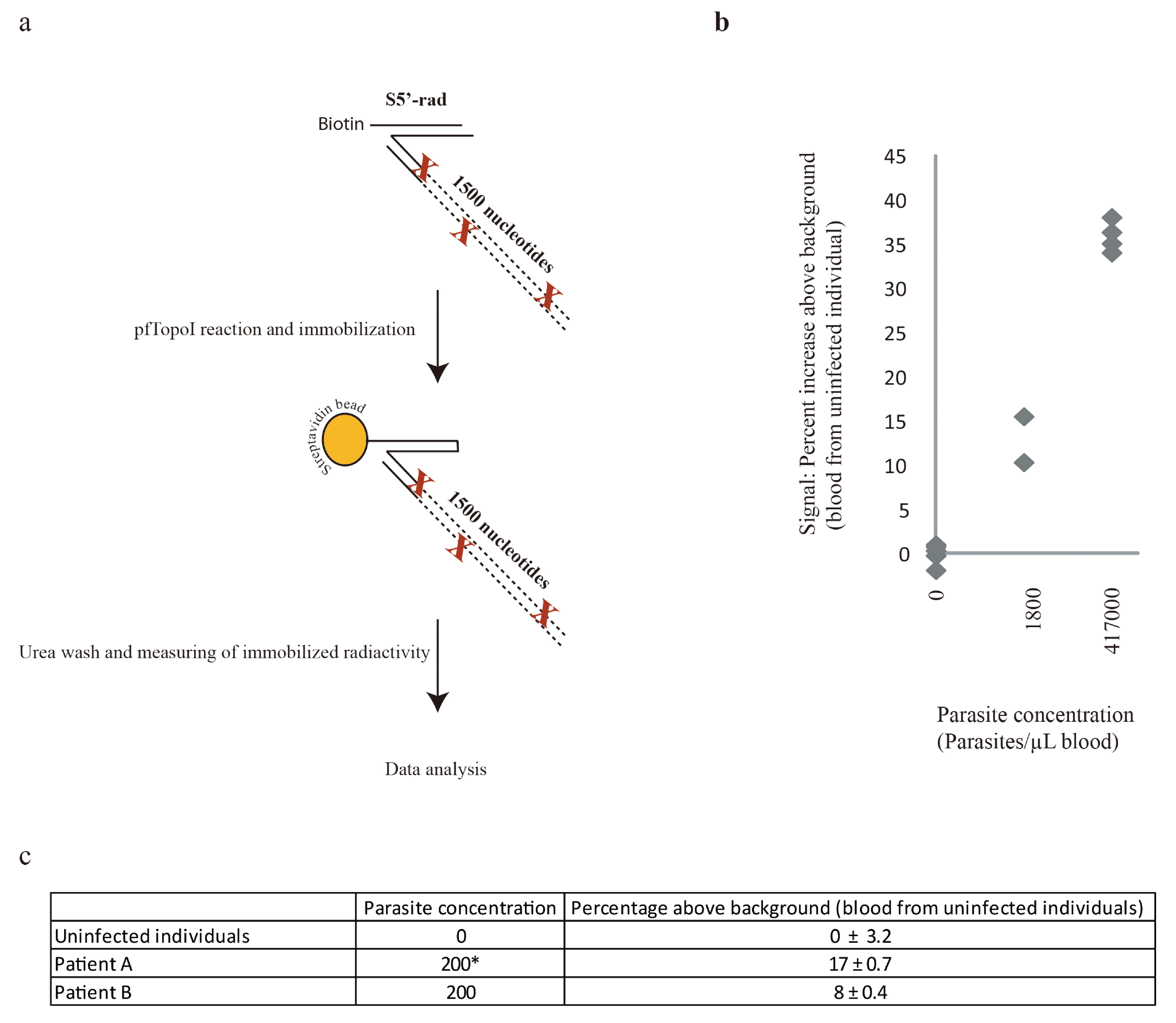 Micromachines 06 01432 g004